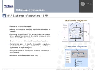 SAP FORUM ARGENTINA 2007 - Presentación de Proyecto ERP Latam | Página 21© 2007 INDRA Sistemas, S.A.
 Gestión de Procesos de Negocio.
 Permite s automatizar, diseñar y gestionar sus procesos de
negocio.
 Control de procesos dentro una aplicación en una empresa,
entre aplicaciones dentro de la misma empresa o entre
sistemas entre diferentes empresas.
 Gestión de errores y determinación de acciones tras ellos.
 Herramientas para el diseño, importación, exportación,
automatización, ejecución, monitorización, análisis y
optimización de flujos de negocio.
 Incluye el control de interacciones humanas espontáneas o
programadas.
 Basado en estándares abiertos: BPEL4WS 1.1.
Escenario de Integración
Proceso de Integración
SAP Exchange Infrastructure – BPM
Metodología y Herramientas
 
