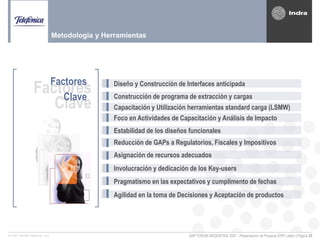 SAP FORUM ARGENTINA 2007 - Presentación de Proyecto ERP Latam | Página 25© 2007 INDRA Sistemas, S.A.
Metodologia y Herramientas
Factores
Clave
Factores
Clave
Foco en Actividades de Capacitación y Análisis de Impacto
Involucración y dedicación de los Key-users
Pragmatismo en las expectativos y cumplimento de fechas
Asignación de recursos adecuados
Estabilidad de los diseños funcionales
Reducción de GAPs a Regulatorios, Fiscales y Impositivos
Diseño y Construcción de Interfaces anticipada
Construcción de programa de extracción y cargas
Agilidad en la toma de Decisiones y Aceptación de productos
Capacitación y Utilización herramientas standard carga (LSMW)
 