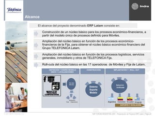 SAP FORUM ARGENTINA 2007 - Presentación de Proyecto ERP Latam | Página 6© 2007 INDRA Sistemas, S.A.
Alcance
El alcance del proyecto denominado ERP Latam consiste en:
Construcción de un núcleo básico para los procesos económico-financieros, a
partir del modelo único de procesos definido para Móviles.
Ampliación del núcleo básico en función de los procesos económico-
financieros de la Fija, para obtener el núcleo básico económico financiero del
Grupo TELEFONICA Latam.
Ampliación del núcleo básico en función de los procesos logísticos, servicios
generales, inmobiliario y otros de TELEFONICA Fija.
Roll-outs del núcleo básico en las 17 operadoras de Móviles y Fija de Latam.
CONSTRUCCIÓNDEFINICIÓN Y DISEÑO MODELO
ÚNICO + LOCALIZACIONES
IMPLANTACIÓN Y ROLL- OUT
Nú cleo
Bá sico
Extensión
Pais / Operadora
Sistema
Soporte
al Modelo
Solución
Unificada
EcuadorColombiaArgentina
SOPORTE Y EVOLUCIÓN
CONSTRUCCIÓNDEFINICIÓN Y DISEÑO MODELO
ÚNICO + LOCALIZACIONES
IMPLANTACIÓN Y ROLL- OUT
Nú cleo
Bá sico
Extensión
Pais / Operadora
Extensión
Pais / Operadora
Sistema
Soporte
al Modelo
Solución
Unificada
EcuadorColombiaArgentina
SOPORTE Y EVOLUCIÓN
Argentina
SOPORTE Y EVOLUCIÓN
Sistema
Soporte
Modelo
Uruguay
...
 