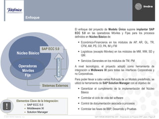 SAP FORUM ARGENTINA 2007 - Presentación de Proyecto ERP Latam | Página 9© 2007 INDRA Sistemas, S.A.
Elementos Clave de la Integración:
 SAP ECC 5.0
 Middleware XI
 Solution Manager
Núcleo Básico
Operadoras
Móviles
Fija
Sistemas Externos
SAP ECC 5.0
El enfoque del proyecto de Modelo Único supone implantar SAP
ECC 5.0 en las operadoras Móviles y Fijas para los procesos
definidos en Núcleo Básico de:
 Económico-Financieros en los módulos de AP, AR, GL, TR,
CFM, AM, PS, CO, PA, IM y FM
 Logísticos (excepto Móviles) en los módulos de MM, WM, SD y
QM.
 Servicios Generales en los módulos de TM, PM
A nivel tecnológico, el proyecto adoptó como herramienta de
integración a Midleware XI para todas las interfaces Corporativas y
no Corporativas.
Para poder llevar a cabo varios Roll-outs de un Modelo predefinido, se
utilizó la herramienta de SAP Solution Manager con el objetivo de:
 Garantizar el cumplimento de la implementación del Núcleo
Básico
 Controlar el ciclo de vida del software
 Control de documentación asociada a procesos
 Controlar las fases de BBP, Desarrollo y Pruebas
Enfoque
 