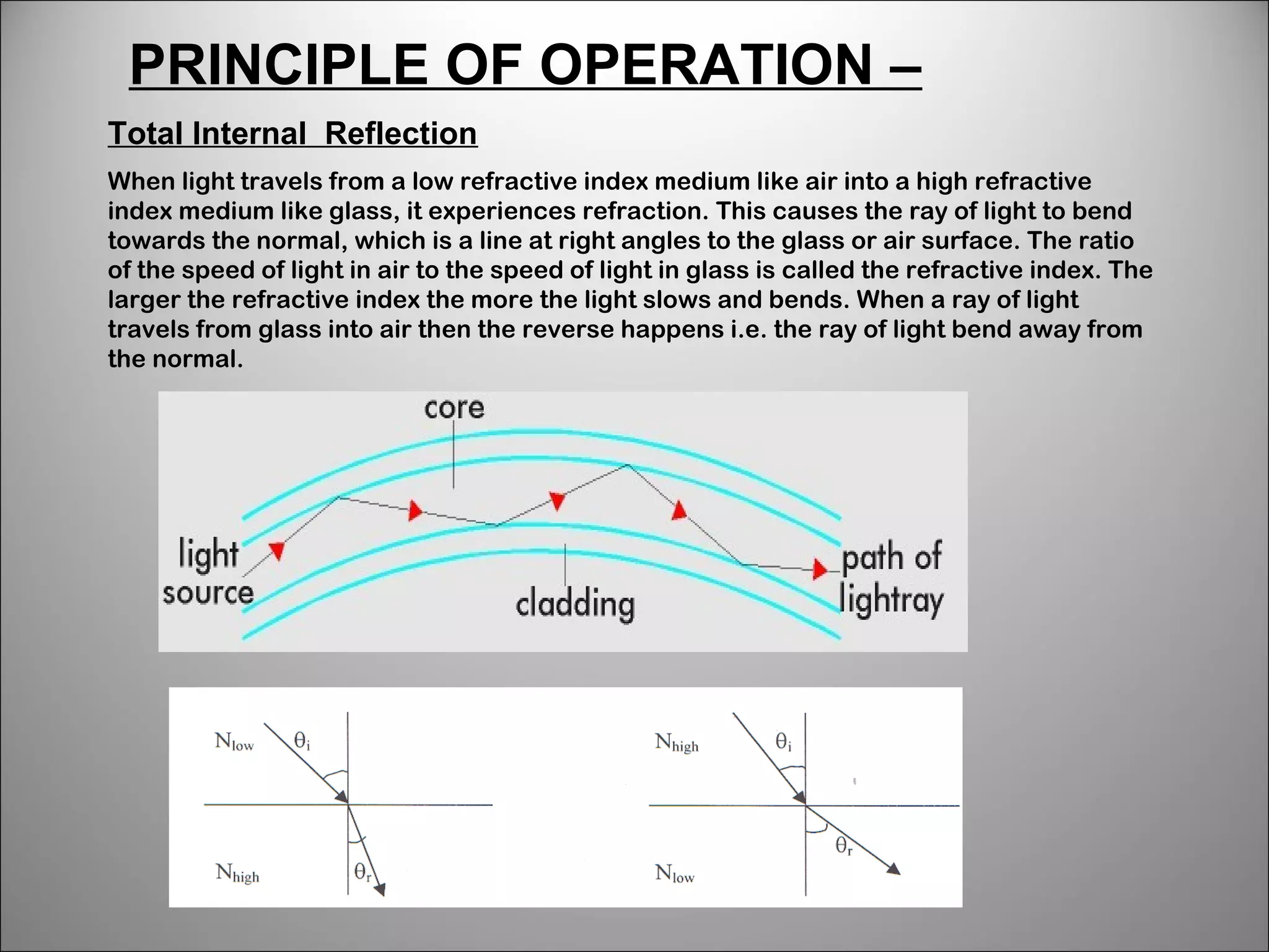 When light travels from a low refractive index medium like air into a high refractive
index medium like glass, it experiences refraction. This causes the ray of light to bend
towards the normal, which is a line at right angles to the glass or air surface. The ratio
of the speed of light in air to the speed of light in glass is called the refractive index. The
larger the refractive index the more the light slows and bends. When a ray of light
travels from glass into air then the reverse happens i.e. the ray of light bend away from
the normal.
PRINCIPLE OF OPERATION –
Total Internal Reflection
 