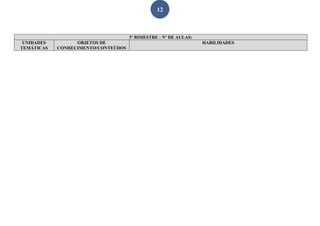 12
3º BIMESTRE - Nº DE AULAS:
UNIDADES
TEMÁTICAS
OBJETOS DE
CONHECIMENTO/CONTEÚDOS
HABILIDADES
 