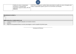 15
Gráficos de setores: interpretação,
pertinência e construção para
representar conjunto de dados. (3° e 4°
bimestre)
(EF07MA37) Interpretar e analisar dados apresentados em gráfico de setores divulgados pela
mídia e compreender quando é possível ou conveniente sua utilização.
IBLIOGRAFIA BÁSICA
02
BIBLIOGRAFIA COMPLEMENTAR
01 - Conjunto de números: as quatro operações com números inteiros;
02 - Gráficos;
03 - Regra de três (proporção direta e inversa), porcentagem e resolver equação do primeiro grau.
_____________________________________________________
Assinatura do Professor
 