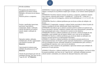 2
Divisão euclidiana.
Fluxograma para determinar a
paridade de um número natural.
Múltiplos e divisores de um número
natural.
Números primos e compostos.
Frações: significados (parte/todo,
quociente), equivalência,
comparação, adição e subtração;
cálculo da fração de um número
natural; adição e subtração de
frações.
Operações (adição, subtração,
multiplicação, divisão e potenciação)
com números racionais. (2°
bimestre)
Aproximação de números para
múltiplos de potências de 10. (2°
bimestre)
Cálculo de porcentagens por meio de
estratégias diversas, sem fazer uso da
“regra de três”. (2° bimestre)
(EF06MA04). Construir algoritmo em linguagem natural e representá-lo por fluxograma que
indique a resolução de um problema simples (por exemplo, se um número natural qualquer é
par).
(EF06MA05) Classificar números naturais em primos e compostos, estabelecer relações
entre números, expressas pelos termos “é múltiplo de”, “é divisor de”, “é fator de”, e
estabelecer, por meio de investigações, critérios de divisibilidade por 2, 3, 4, 5, 6, 8, 9, 10,
100 e 1000.
(EF06MA06). Resolver e elaborar problemas que envolvam as ideias de múltiplo e de
divisor.
(EF06MA07). Compreender, comparar e ordenar frações associadas às ideias de partes de
inteiros e resultado de divisão, identificando frações equivalentes.
(EF06MA08). Reconhecer que os números racionais positivos podem ser expressos nas
formas fracionária e decimal, estabelecer relações entre essas representações, passando de
uma representação para outra, e relacioná-los a pontos na reta numérica.
(EF06MA09). Resolver e elaborar problemas que envolvam o cálculo da fração de uma
quantidade e cujo resultado seja um número natural, com e sem uso de calculadora.
(EF06MA10). Resolver e elaborar problemas que envolvam adição ou subtração com
números racionais positivos na representação fracionária.
(EF06MA11). Resolver e elaborar problemas com números racionais positivos na
representação decimal, envolvendo as quatro operações fundamentais e a potenciação, por
meio de estratégias diversas, utilizando estimativas e arredondamentos para verificar a
razoabilidade de respostas, com e sem uso de calculadora.
(EF06MA12). Fazer estimativas de quantidades e aproximar números para múltiplos da
potência de 10 mais próxima.
(EF06MA13) Resolver e elaborar problemas que envolvam porcentagens, com base na ideia
de proporcionalidade, sem fazer uso da “regra de três”, utilizando estratégias pessoais,
cálculo mental e calculadora, em contextos de educação financeira, entre outros.
 