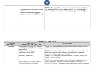 24
Expressões algébricas: fatoração e produtos
notáveis.
Resolução de equações polinomiais do 2º
grau por meio de fatorações. (3° bimestre)
(EF09MA09) Compreender os processos de fatoração de expressões algébricas,
com base em suas relações com os produtos notáveis, para resolver e elaborar
problemas que possam ser representados por equações polinomiais do 2º grau.
2º BIMESTRE - Nº DE AULAS:
UNIDADES
TEMÁTICAS
OBJETOS DE
CONHECIMENTO/CONTEÚDOS
HABILIDADES
Geometria Demonstrações de relações entre os ângulos
formados por retas paralelas intersectadas por
uma transversal.
Relações entre arcos e ângulos na
circunferência de um círculo.
Semelhança de triângulos.
Relações métricas no triângulo retângulo.
Teorema de Pitágoras: verificações
(EF09MA10) Demonstrar relações simples entre os ângulos formados por retas
paralelas cortadas por uma transversal.
(EF09MA11) Resolver problemas por meio do estabelecimento de relações entre
arcos, ângulos centrais e ângulos inscritos na circunferência, fazendo uso,
inclusive, de softwares de geometria dinâmica.
(EF09MA12) Reconhecer as condições necessárias e suficientes para que dois
triângulos sejam semelhantes.
(EF09MA13) Demonstrar relações métricas do triângulo retângulo, entre elas o
teorema de Pitágoras, utilizando, inclusive, a semelhança de triângulos.
(EF09MA14) Resolver e elaborar problemas de aplicação do teorema de Pitágoras
 