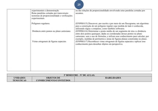 25
experimentais e demonstração.
Retas paralelas cortadas por transversais:
teoremas de proporcionalidade e verificações
experimentais.
Polígonos regulares.
Distância entre pontos no plano cartesiano.
Vistas ortogonais de figuras espaciais
ou das relações de proporcionalidade envolvendo retas paralelas cortadas por
secantes.
(EF09MA15) Descrever, por escrito e por meio de um fluxograma, um algoritmo
para a construção de um polígono regular cuja medida do lado é conhecida,
utilizando régua e compasso, como também softwares.
(EF09MA16) Determinar o ponto médio de um segmento de reta e a distância
entre dois pontos quaisquer, dadas as coordenadas desses pontos no plano
cartesiano, sem o uso de fórmulas, e utilizar esse conhecimento para calcular, por
exemplo, medidas de perímetros e áreas de figuras planas construídas no plano.
(EF09MA17) Reconhecer vistas ortogonais de figuras espaciais e aplicar esse
conhecimento para desenhar objetos em perspectiva.
3º BIMESTRE - Nº DE AULAS:
UNIDADES
TEMÁTICAS
OBJETOS DE
CONHECIMENTO/CONTEÚDOS
HABILIDADES
 
