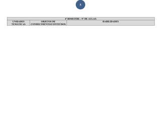 5
4º BIMESTRE - Nº DE AULAS:
UNIDADES
TEMÁTICAS
OBJETOS DE
CONHECIMENTO/CONTEÚDOS
HABILIDADES
 