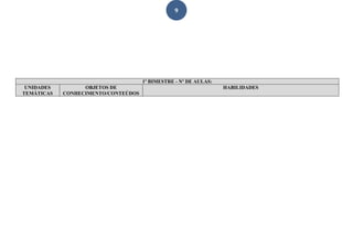 9
1º BIMESTRE - Nº DE AULAS:
UNIDADES
TEMÁTICAS
OBJETOS DE
CONHECIMENTO/CONTEÚDOS
HABILIDADES
 