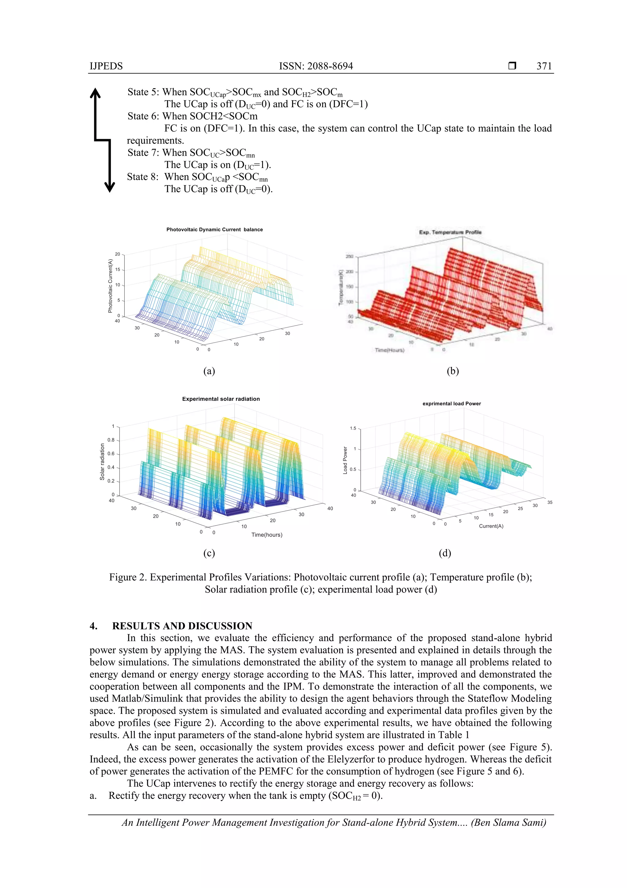 IJPEDS ISSN: 2088-8694 
An Intelligent Power Management Investigation for Stand-alone Hybrid System.... (Ben Slama Sami)
371
State 5: When SOCUCap>SOCmx and SOCH2>SOCm
The UCap is off (DUC=0) and FC is on (DFC=1)
State 6: When SOCH2<SOCm
FC is on (DFC=1). In this case, the system can control the UCap state to maintain the load
requirements.
State 7: When SOCUC>SOCmn
The UCap is on (DUC=1).
State 8: When SOCUCap <SOCmn
The UCap is off (DUC=0).
(a) (b)
(c) (d)
Figure 2. Experimental Profiles Variations: Photovoltaic current profile (a); Temperature profile (b);
Solar radiation profile (c); experimental load power (d)
4. RESULTS AND DISCUSSION
In this section, we evaluate the efficiency and performance of the proposed stand-alone hybrid
power system by applying the MAS. The system evaluation is presented and explained in details through the
below simulations. The simulations demonstrated the ability of the system to manage all problems related to
energy demand or energy energy storage according to the MAS. This latter, improved and demonstrated the
cooperation between all components and the IPM. To demonstrate the interaction of all the components, we
used Matlab/Simulink that provides the ability to design the agent behaviors through the Stateflow Modeling
space. The proposed system is simulated and evaluated according and experimental data profiles given by the
above profiles (see Figure 2). According to the above experimental results, we have obtained the following
results. All the input parameters of the stand-alone hybrid system are illustrated in Table 1
As can be seen, occasionally the system provides excess power and deficit power (see Figure 5).
Indeed, the excess power generates the activation of the Elelyzerfor to produce hydrogen. Whereas the deficit
of power generates the activation of the PEMFC for the consumption of hydrogen (see Figure 5 and 6).
The UCap intervenes to rectify the energy storage and energy recovery as follows:
a. Rectify the energy recovery when the tank is empty (SOCH2 = 0).
 