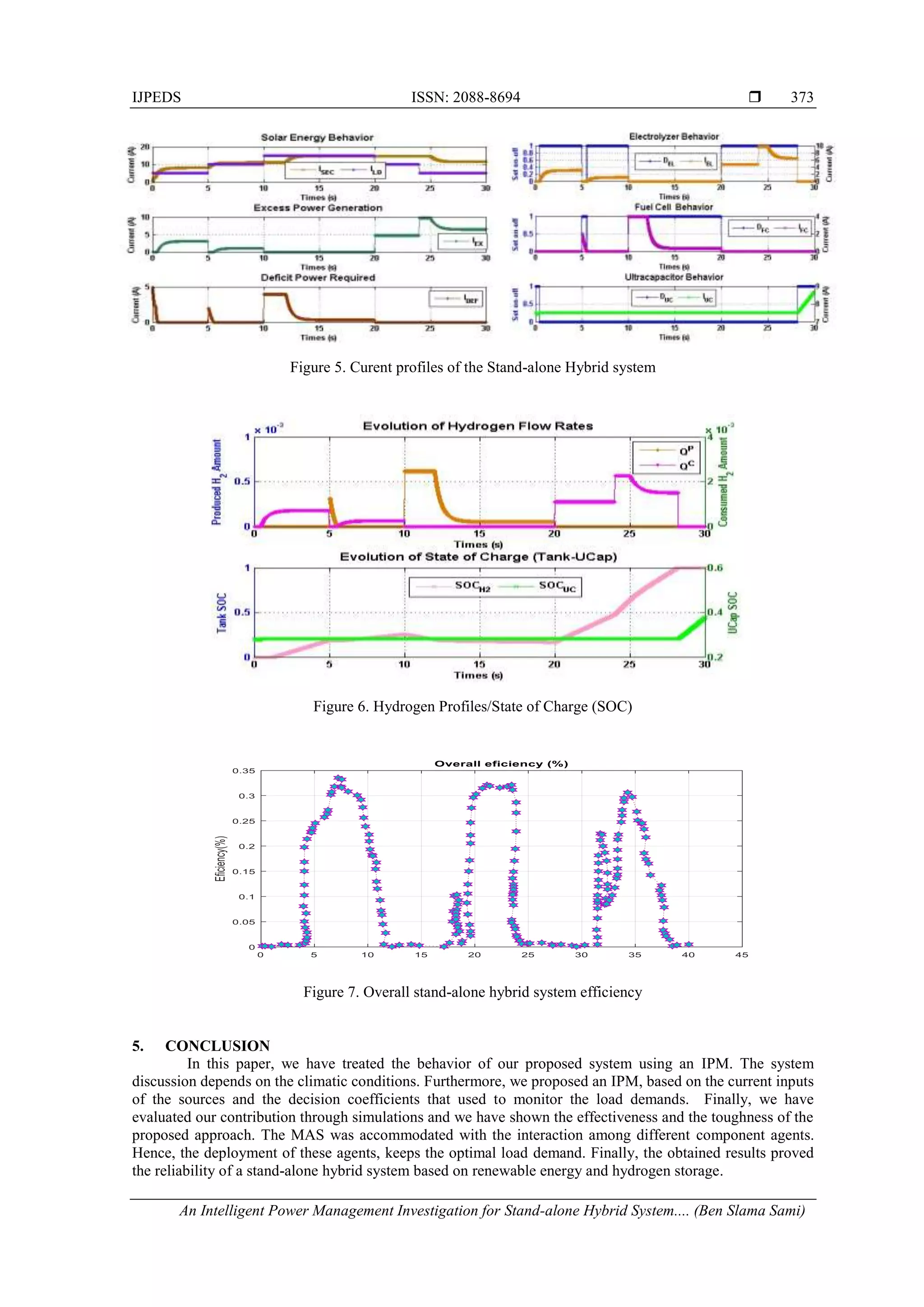 IJPEDS ISSN: 2088-8694 
An Intelligent Power Management Investigation for Stand-alone Hybrid System.... (Ben Slama Sami)
373
Figure 5. Curent profiles of the Stand-alone Hybrid system
Figure 6. Hydrogen Profiles/State of Charge (SOC)
Figure 7. Overall stand-alone hybrid system efficiency
5. CONCLUSION
In this paper, we have treated the behavior of our proposed system using an IPM. The system
discussion depends on the climatic conditions. Furthermore, we proposed an IPM, based on the current inputs
of the sources and the decision coefficients that used to monitor the load demands. Finally, we have
evaluated our contribution through simulations and we have shown the effectiveness and the toughness of the
proposed approach. The MAS was accommodated with the interaction among different component agents.
Hence, the deployment of these agents, keeps the optimal load demand. Finally, the obtained results proved
the reliability of a stand-alone hybrid system based on renewable energy and hydrogen storage.
 