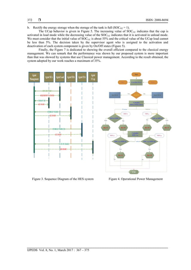 An Intelligent Power Management Investigation for Stand-alone Hybrid ...