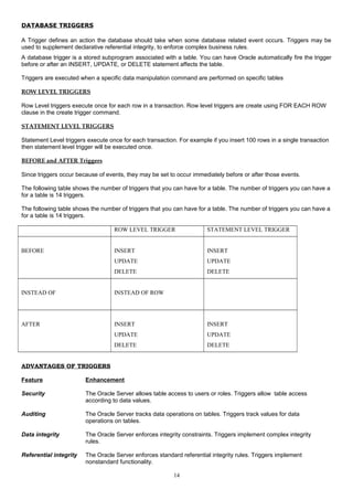 3963066 pl-sql-notes-only | DOC
