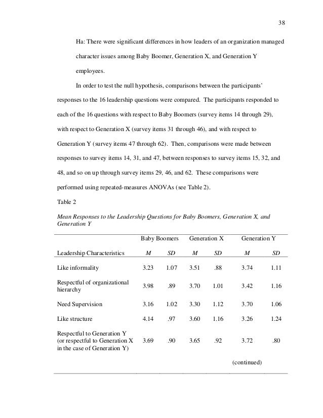 Narrative Essay Examples For High School Generation Y Essay Essay Om Generation Y Studienet Generation Y Position Paper Essay also English Essay Topics Short Essay About My Best Friend Precis Writing Unfs Generation Thesis Statement Narrative Essay