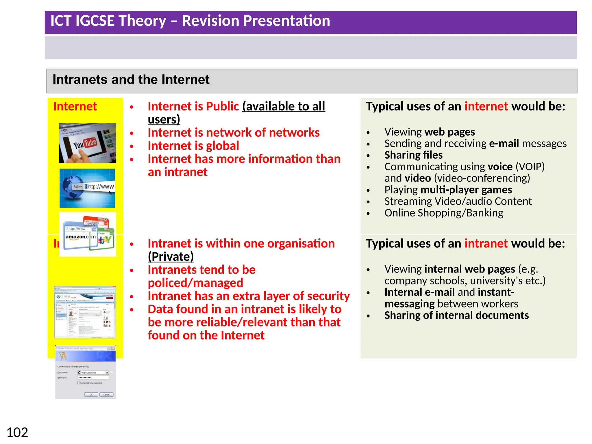 ICT IGCSE Theory – Revision Presentation
102
Internet • Internet is Public (available to all
users)
• Internet is network of networks
• Internet is global
• Internet has more information than
an intranet
Typical uses of an internet would be:
• Viewing web pages
• Sending and receiving e-mail messages
• Sharing files
• Communicating using voice (VOIP)
and video (video-conferencing)
• Playing multi-player games
• Streaming Video/audio Content
• Online Shopping/Banking
Intranet • Intranet is within one organisation
(Private)
• Intranets tend to be
policed/managed
• Intranet has an extra layer of security
• Data found in an intranet is likely to
be more reliable/relevant than that
found on the Internet
Typical uses of an intranet would be:
• Viewing internal web pages (e.g.
company schools, university's etc.)
• Internal e-mail and instant-
messaging between workers
• Sharing of internal documents
Intranets and the Internet
 