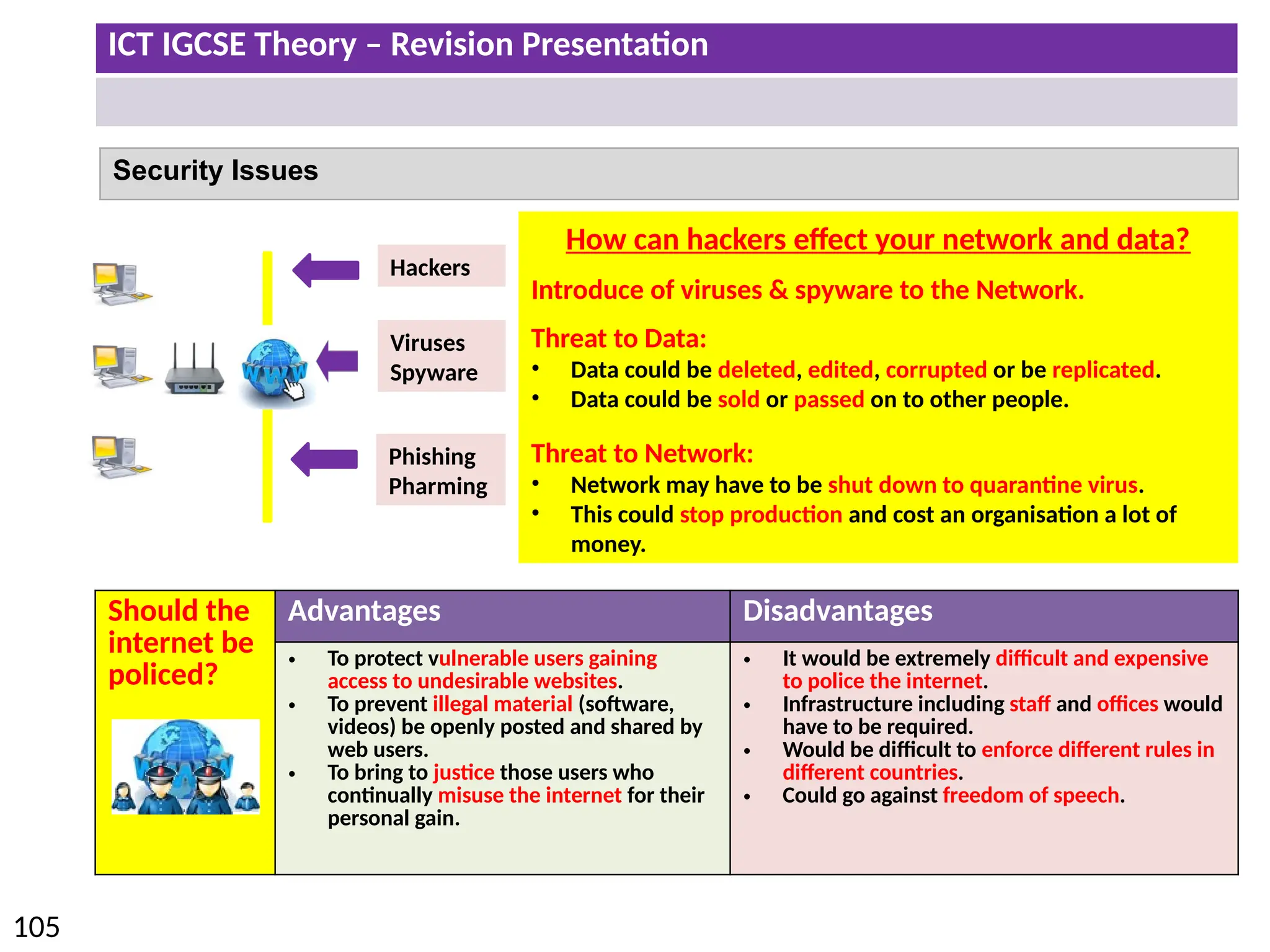 ICT IGCSE Theory – Revision Presentation
105
Security Issues

Hackers
Viruses
Spyware
Phishing
Pharming
Should the
internet be
policed?
Advantages Disadvantages
• To protect vulnerable users gaining
access to undesirable websites.
• To prevent illegal material (software,
videos) be openly posted and shared by
web users.
• To bring to justice those users who
continually misuse the internet for their
personal gain.
• It would be extremely difficult and expensive
to police the internet.
• Infrastructure including staff and offices would
have to be required.
• Would be difficult to enforce different rules in
different countries.
• Could go against freedom of speech.
How can hackers effect your network and data?
Introduce of viruses & spyware to the Network.
Threat to Data:
• Data could be deleted, edited, corrupted or be replicated.
• Data could be sold or passed on to other people.
Threat to Network:
• Network may have to be shut down to quarantine virus.
• This could stop production and cost an organisation a lot of
money.
 
