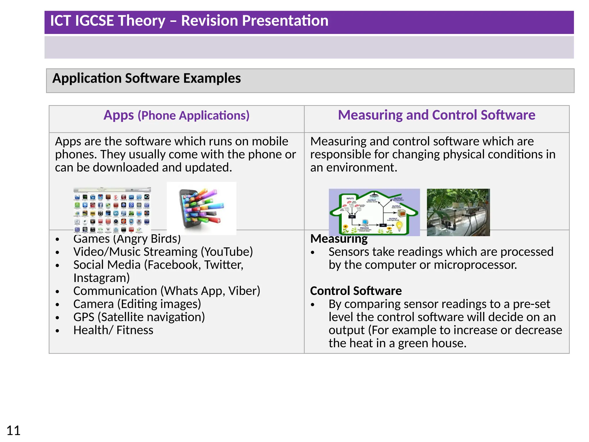 ICT IGCSE Theory – Revision Presentation
11
Application Software Examples
Apps (Phone Applications) Measuring and Control Software
Apps are the software which runs on mobile
phones. They usually come with the phone or
can be downloaded and updated.
Measuring and control software which are
responsible for changing physical conditions in
an environment.
• Games (Angry Birds)
• Video/Music Streaming (YouTube)
• Social Media (Facebook, Twitter,
Instagram)
• Communication (Whats App, Viber)
• Camera (Editing images)
• GPS (Satellite navigation)
• Health/ Fitness
Measuring
• Sensors take readings which are processed
by the computer or microprocessor.
Control Software
• By comparing sensor readings to a pre-set
level the control software will decide on an
output (For example to increase or decrease
the heat in a green house.
 