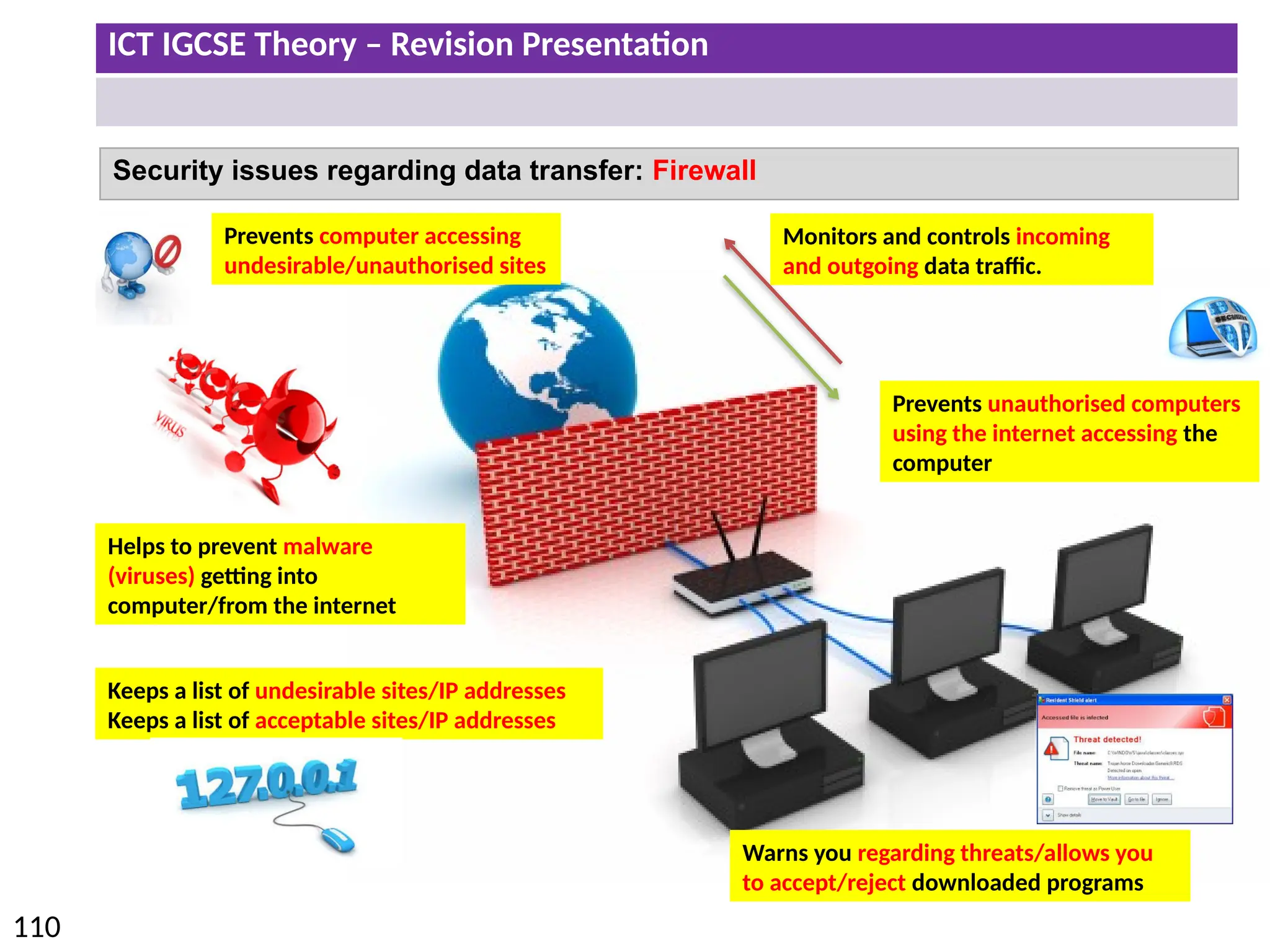 ICT IGCSE Theory – Revision Presentation
110
Security issues regarding data transfer: Firewall
Monitors and controls incoming
and outgoing data traffic.
Helps to prevent malware
(viruses) getting into
computer/from the internet
Prevents computer accessing
undesirable/unauthorised sites
Warns you regarding threats/allows you
to accept/reject downloaded programs
Keeps a list of undesirable sites/IP addresses
Keeps a list of acceptable sites/IP addresses
Prevents unauthorised computers
using the internet accessing the
computer
 