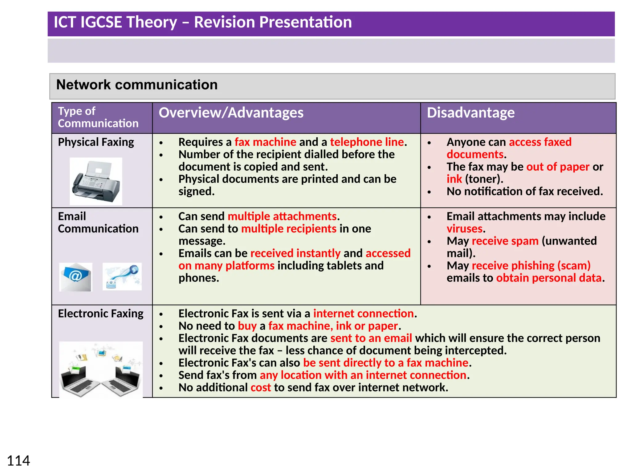 ICT IGCSE Theory – Revision Presentation
114
Network communication
Type of
Communication
Overview/Advantages Disadvantage
Physical Faxing • Requires a fax machine and a telephone line.
• Number of the recipient dialled before the
document is copied and sent.
• Physical documents are printed and can be
signed.
• Anyone can access faxed
documents.
• The fax may be out of paper or
ink (toner).
• No notification of fax received.
Email
Communication
• Can send multiple attachments.
• Can send to multiple recipients in one
message.
• Emails can be received instantly and accessed
on many platforms including tablets and
phones.
• Email attachments may include
viruses.
• May receive spam (unwanted
mail).
• May receive phishing (scam)
emails to obtain personal data.
Electronic Faxing • Electronic Fax is sent via a internet connection.
• No need to buy a fax machine, ink or paper.
• Electronic Fax documents are sent to an email which will ensure the correct person
will receive the fax – less chance of document being intercepted.
• Electronic Fax's can also be sent directly to a fax machine.
• Send fax's from any location with an internet connection.
• No additional cost to send fax over internet network.
 
