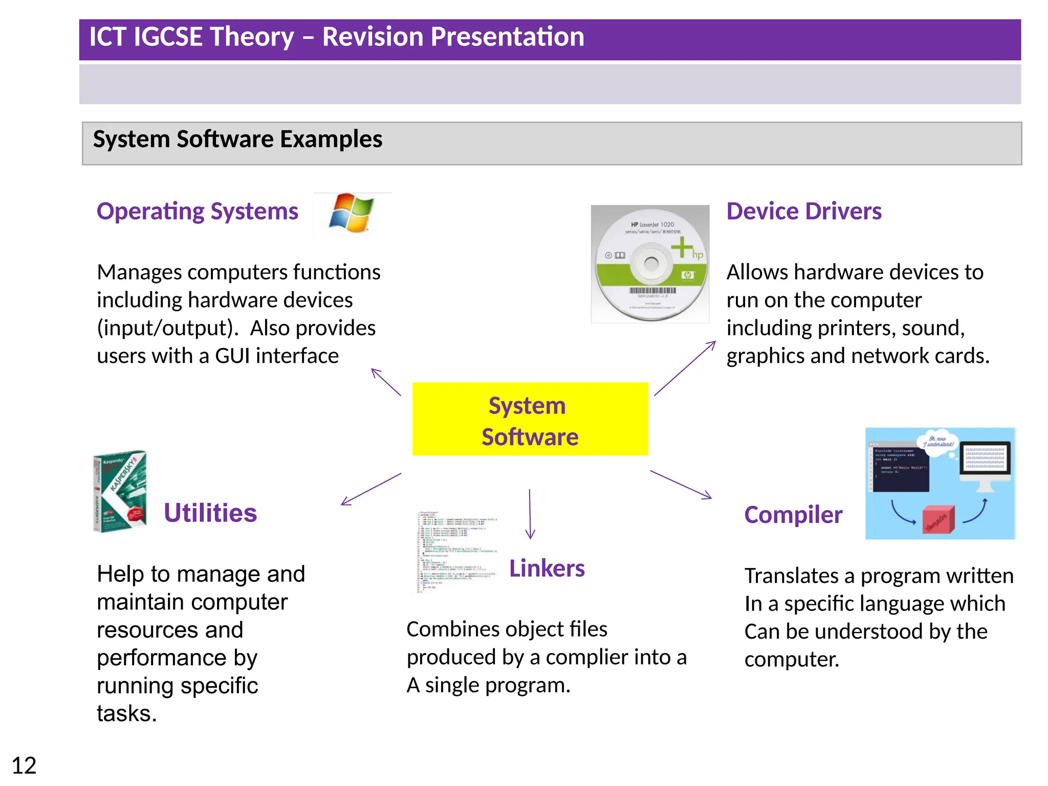 ICT IGCSE Theory – Revision Presentation
12
System Software Examples
System
Software
Device Drivers
Allows hardware devices to
run on the computer
including printers, sound,
graphics and network cards.
Linkers
Combines object files
produced by a complier into a
A single program.
Operating Systems
Manages computers functions
including hardware devices
(input/output). Also provides
users with a GUI interface
Compiler
Translates a program written
In a specific language which
Can be understood by the
computer.
Utilities
Help to manage and
maintain computer
resources and
performance by
running specific
tasks.
 
