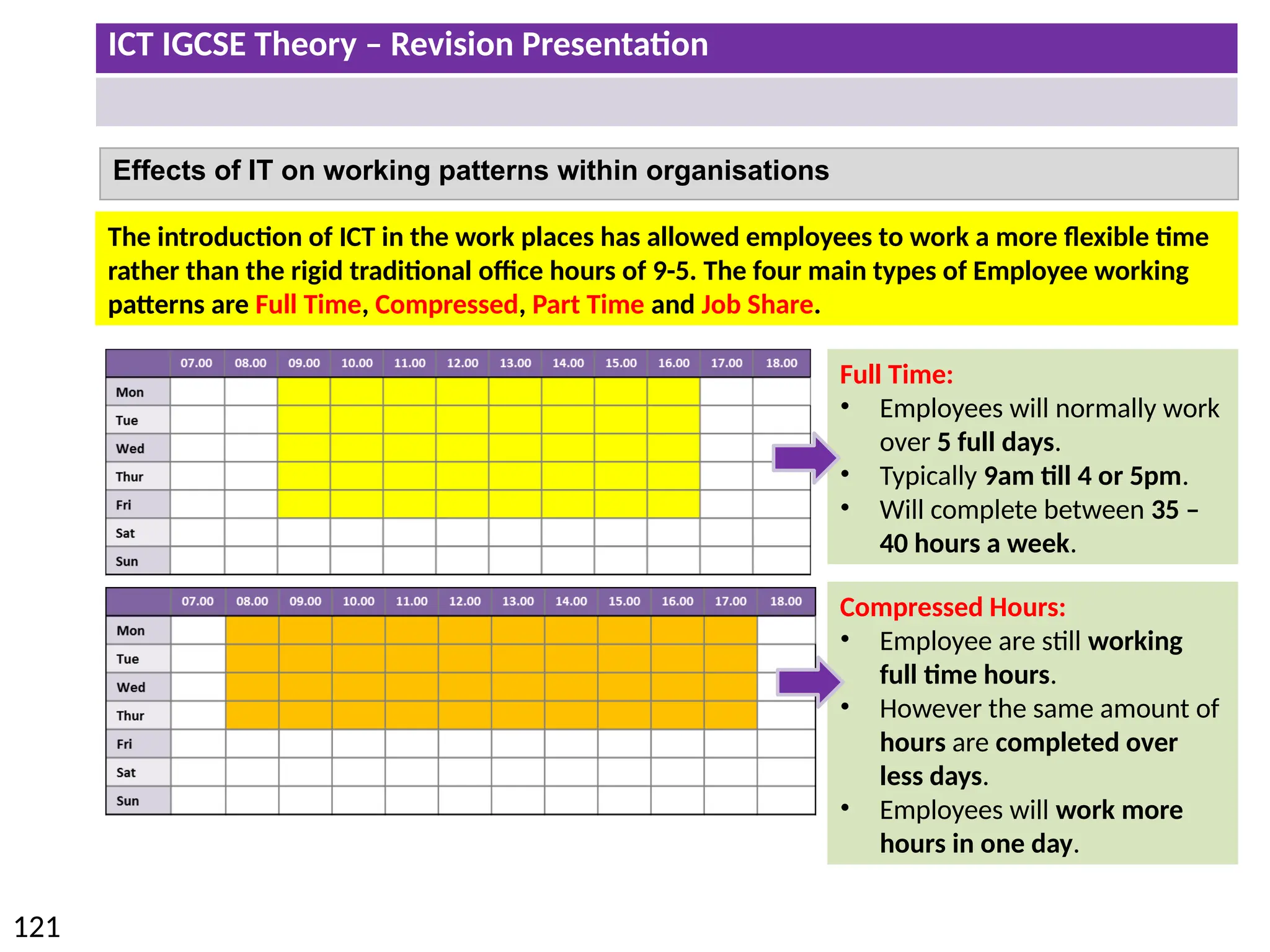 ICT IGCSE Theory – Revision Presentation
121
Effects of IT on working patterns within organisations
The introduction of ICT in the work places has allowed employees to work a more flexible time
rather than the rigid traditional office hours of 9-5. The four main types of Employee working
patterns are Full Time, Compressed, Part Time and Job Share.
Full Time:
• Employees will normally work
over 5 full days.
• Typically 9am till 4 or 5pm.
• Will complete between 35 –
40 hours a week.
Compressed Hours:
• Employee are still working
full time hours.
• However the same amount of
hours are completed over
less days.
• Employees will work more
hours in one day.
 