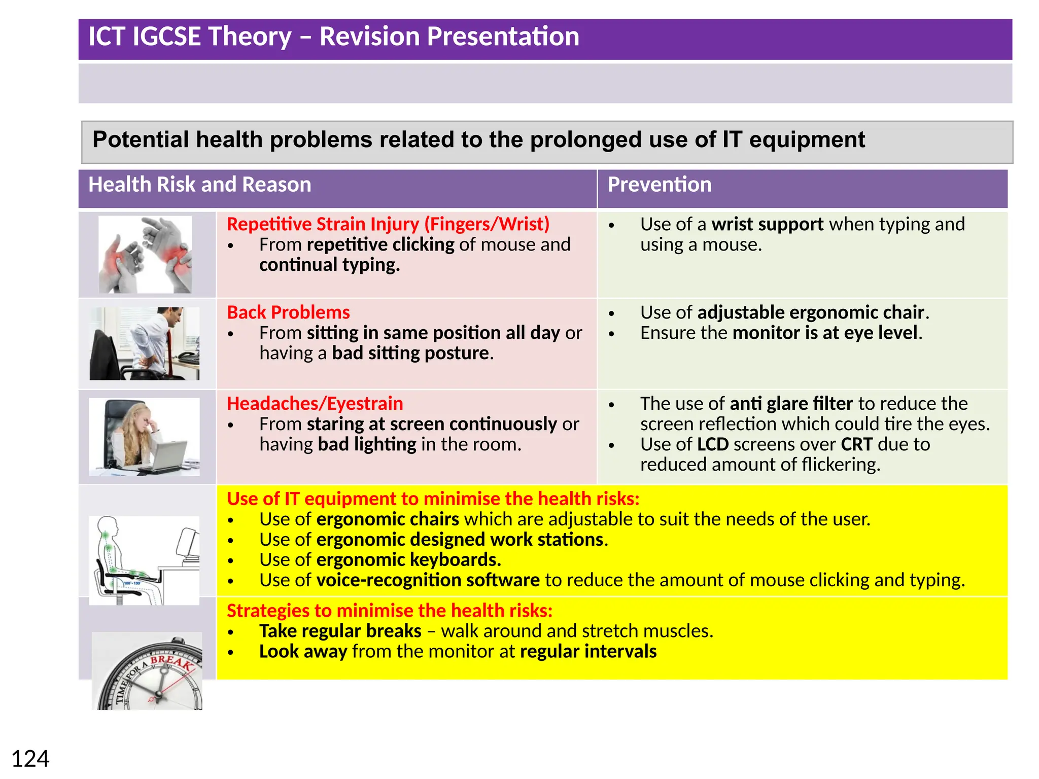 ICT IGCSE Theory – Revision Presentation
124
Potential health problems related to the prolonged use of IT equipment
Health Risk and Reason Prevention
Repetitive Strain Injury (Fingers/Wrist)
• From repetitive clicking of mouse and
continual typing.
• Use of a wrist support when typing and
using a mouse.
Back Problems
• From sitting in same position all day or
having a bad sitting posture.
• Use of adjustable ergonomic chair.
• Ensure the monitor is at eye level.
Headaches/Eyestrain
• From staring at screen continuously or
having bad lighting in the room.
• The use of anti glare filter to reduce the
screen reflection which could tire the eyes.
• Use of LCD screens over CRT due to
reduced amount of flickering.
Use of IT equipment to minimise the health risks:
• Use of ergonomic chairs which are adjustable to suit the needs of the user.
• Use of ergonomic designed work stations.
• Use of ergonomic keyboards.
• Use of voice-recognition software to reduce the amount of mouse clicking and typing.
Strategies to minimise the health risks:
• Take regular breaks – walk around and stretch muscles.
• Look away from the monitor at regular intervals
 