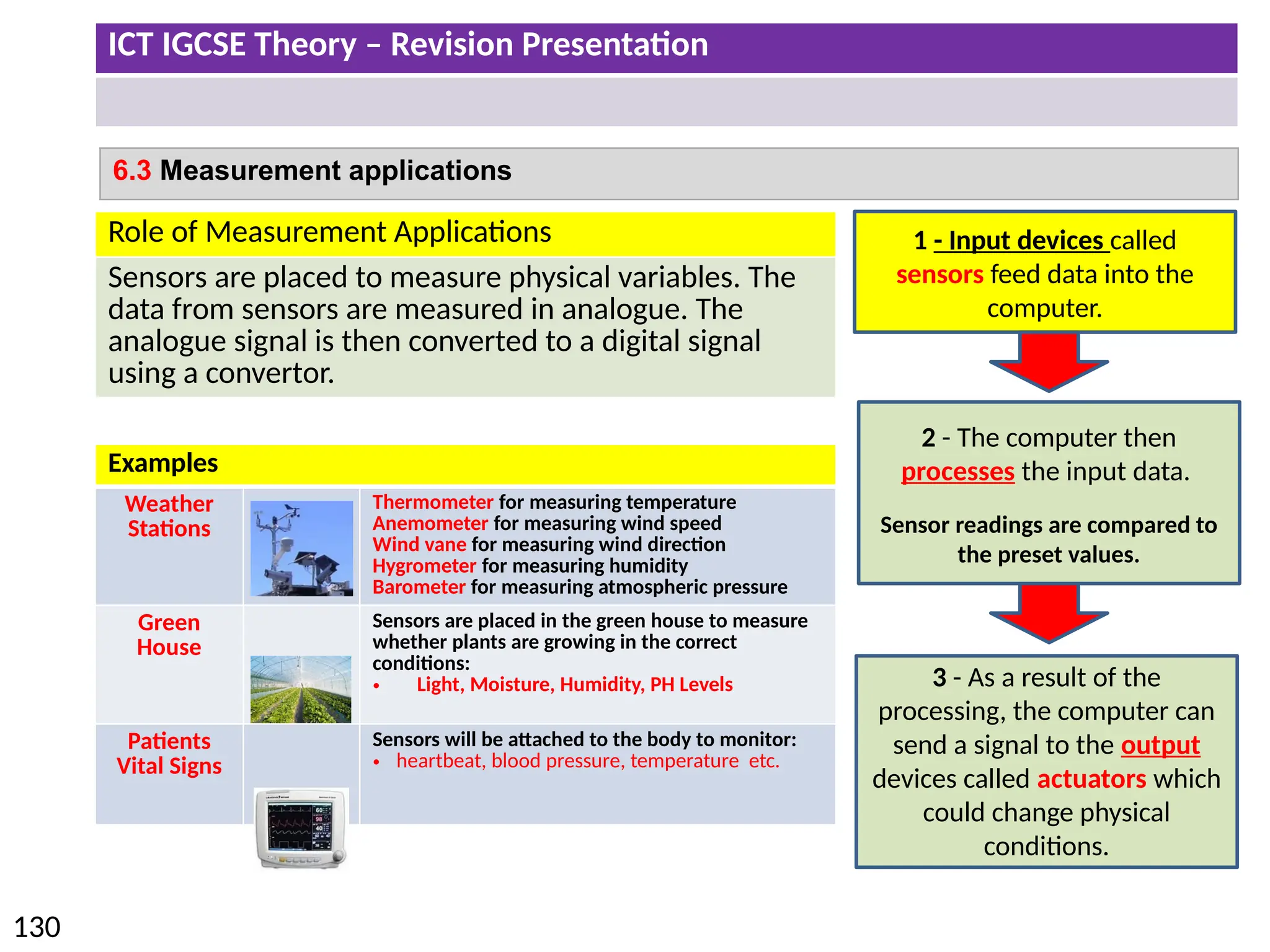 ICT IGCSE Theory – Revision Presentation
130
6.3 Measurement applications
Role of Measurement Applications
Sensors are placed to measure physical variables. The
data from sensors are measured in analogue. The
analogue signal is then converted to a digital signal
using a convertor.
1 - Input devices called
sensors feed data into the
computer.
3 - As a result of the
processing, the computer can
send a signal to the output
devices called actuators which
could change physical
conditions.
Examples
Weather
Stations
Thermometer for measuring temperature
Anemometer for measuring wind speed
Wind vane for measuring wind direction
Hygrometer for measuring humidity
Barometer for measuring atmospheric pressure
Green
House
Sensors are placed in the green house to measure
whether plants are growing in the correct
conditions:
• Light, Moisture, Humidity, PH Levels
Patients
Vital Signs
Sensors will be attached to the body to monitor:
• heartbeat, blood pressure, temperature etc.
2 - The computer then
processes the input data.
Sensor readings are compared to
the preset values.
 