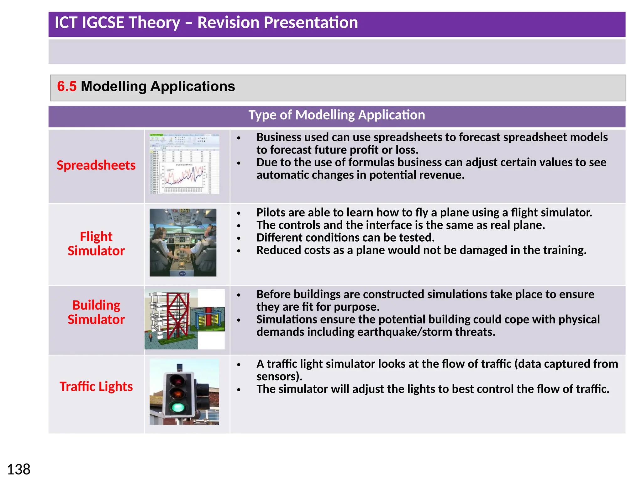 ICT IGCSE Theory – Revision Presentation
138
Type of Modelling Application
Spreadsheets
• Business used can use spreadsheets to forecast spreadsheet models
to forecast future profit or loss.
• Due to the use of formulas business can adjust certain values to see
automatic changes in potential revenue.
Flight
Simulator
• Pilots are able to learn how to fly a plane using a flight simulator.
• The controls and the interface is the same as real plane.
• Different conditions can be tested.
• Reduced costs as a plane would not be damaged in the training.
Building
Simulator
• Before buildings are constructed simulations take place to ensure
they are fit for purpose.
• Simulations ensure the potential building could cope with physical
demands including earthquake/storm threats.
Traffic Lights
• A traffic light simulator looks at the flow of traffic (data captured from
sensors).
• The simulator will adjust the lights to best control the flow of traffic.
6.5 Modelling Applications
 