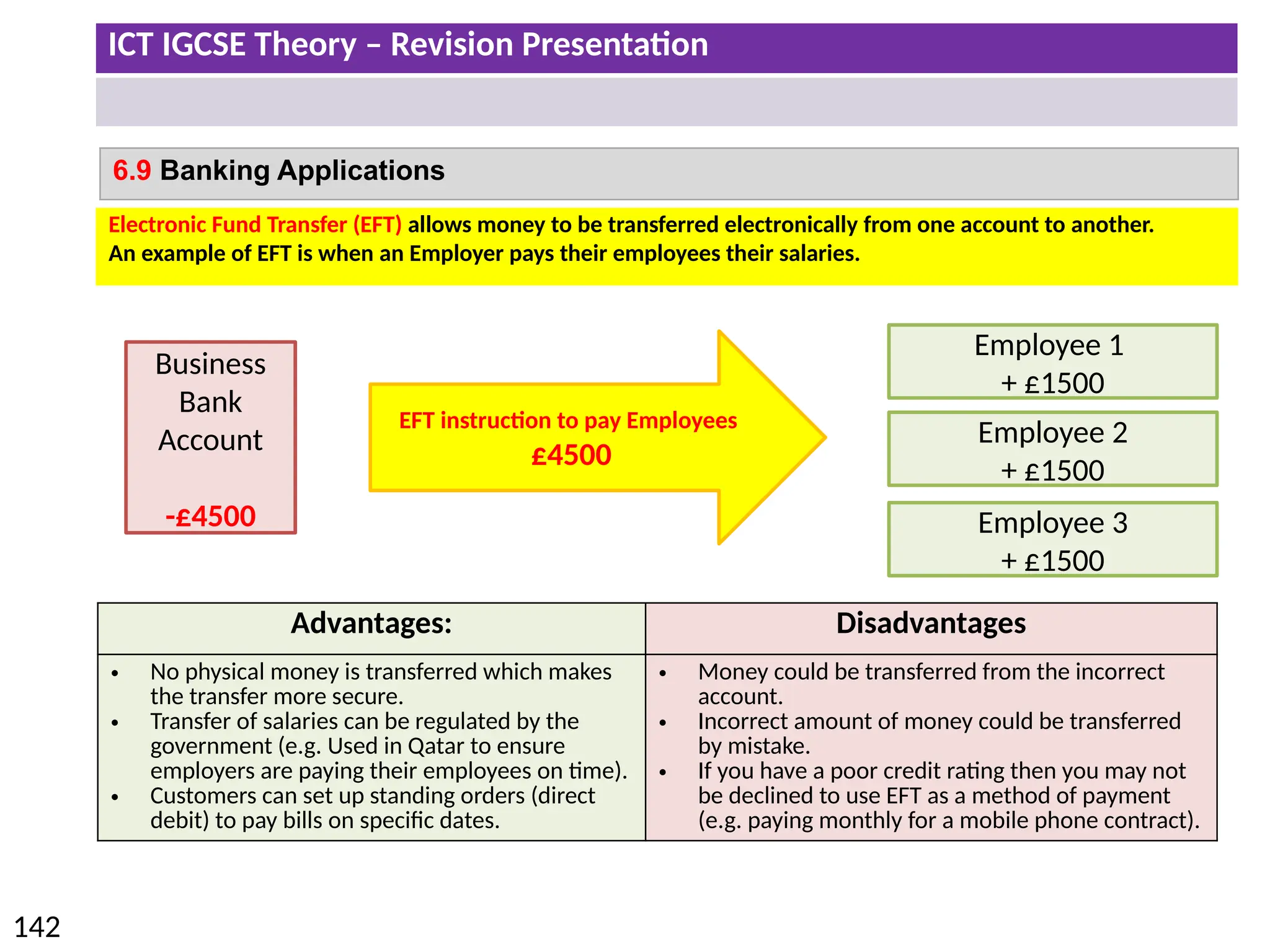 ICT IGCSE Theory – Revision Presentation
142
6.9 Banking Applications
Business
Bank
Account
-£4500
EFT instruction to pay Employees
£4500
Employee 1
+ £1500
Employee 2
+ £1500
Employee 3
+ £1500
Advantages: Disadvantages
• No physical money is transferred which makes
the transfer more secure.
• Transfer of salaries can be regulated by the
government (e.g. Used in Qatar to ensure
employers are paying their employees on time).
• Customers can set up standing orders (direct
debit) to pay bills on specific dates.
• Money could be transferred from the incorrect
account.
• Incorrect amount of money could be transferred
by mistake.
• If you have a poor credit rating then you may not
be declined to use EFT as a method of payment
(e.g. paying monthly for a mobile phone contract).
Electronic Fund Transfer (EFT) allows money to be transferred electronically from one account to another.
An example of EFT is when an Employer pays their employees their salaries.
 