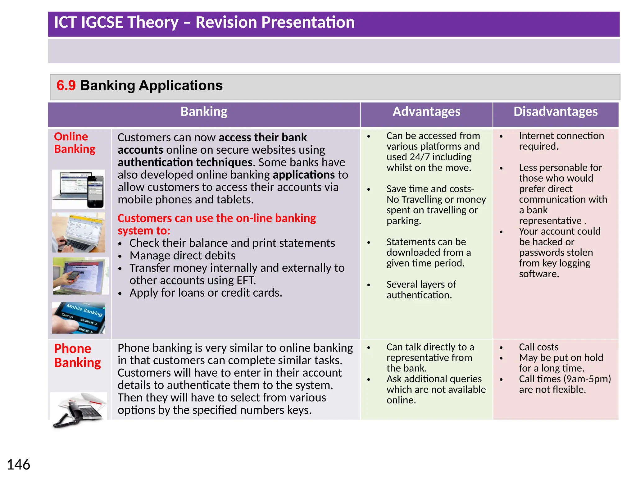 ICT IGCSE Theory – Revision Presentation
146
6.9 Banking Applications
Banking Advantages Disadvantages
Online
Banking
Customers can now access their bank
accounts online on secure websites using
authentication techniques. Some banks have
also developed online banking applications to
allow customers to access their accounts via
mobile phones and tablets.
Customers can use the on-line banking
system to:
• Check their balance and print statements
• Manage direct debits
• Transfer money internally and externally to
other accounts using EFT.
• Apply for loans or credit cards.
• Can be accessed from
various platforms and
used 24/7 including
whilst on the move.
• Save time and costs-
No Travelling or money
spent on travelling or
parking.
• Statements can be
downloaded from a
given time period.
• Several layers of
authentication.
• Internet connection
required.
• Less personable for
those who would
prefer direct
communication with
a bank
representative .
• Your account could
be hacked or
passwords stolen
from key logging
software.
Phone
Banking
Phone banking is very similar to online banking
in that customers can complete similar tasks.
Customers will have to enter in their account
details to authenticate them to the system.
Then they will have to select from various
options by the specified numbers keys.
• Can talk directly to a
representative from
the bank.
• Ask additional queries
which are not available
online.
• Call costs
• May be put on hold
for a long time.
• Call times (9am-5pm)
are not flexible.
 