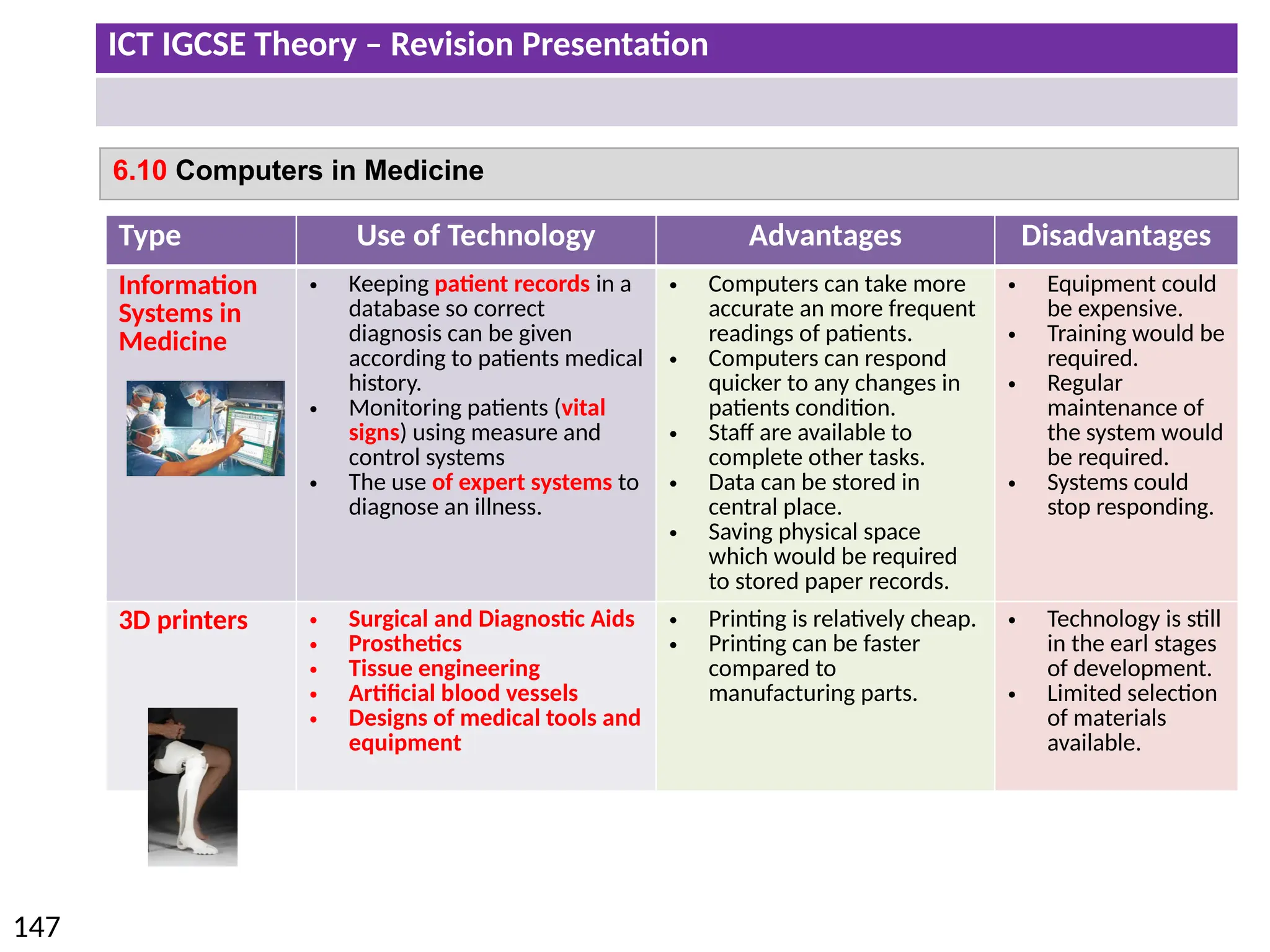 ICT IGCSE Theory – Revision Presentation
147
6.10 Computers in Medicine
Type Use of Technology Advantages Disadvantages
Information
Systems in
Medicine
• Keeping patient records in a
database so correct
diagnosis can be given
according to patients medical
history.
• Monitoring patients (vital
signs) using measure and
control systems
• The use of expert systems to
diagnose an illness.
• Computers can take more
accurate an more frequent
readings of patients.
• Computers can respond
quicker to any changes in
patients condition.
• Staff are available to
complete other tasks.
• Data can be stored in
central place.
• Saving physical space
which would be required
to stored paper records.
• Equipment could
be expensive.
• Training would be
required.
• Regular
maintenance of
the system would
be required.
• Systems could
stop responding.
3D printers • Surgical and Diagnostic Aids
• Prosthetics
• Tissue engineering
• Artificial blood vessels
• Designs of medical tools and
equipment
• Printing is relatively cheap.
• Printing can be faster
compared to
manufacturing parts.
• Technology is still
in the earl stages
of development.
• Limited selection
of materials
available.
 