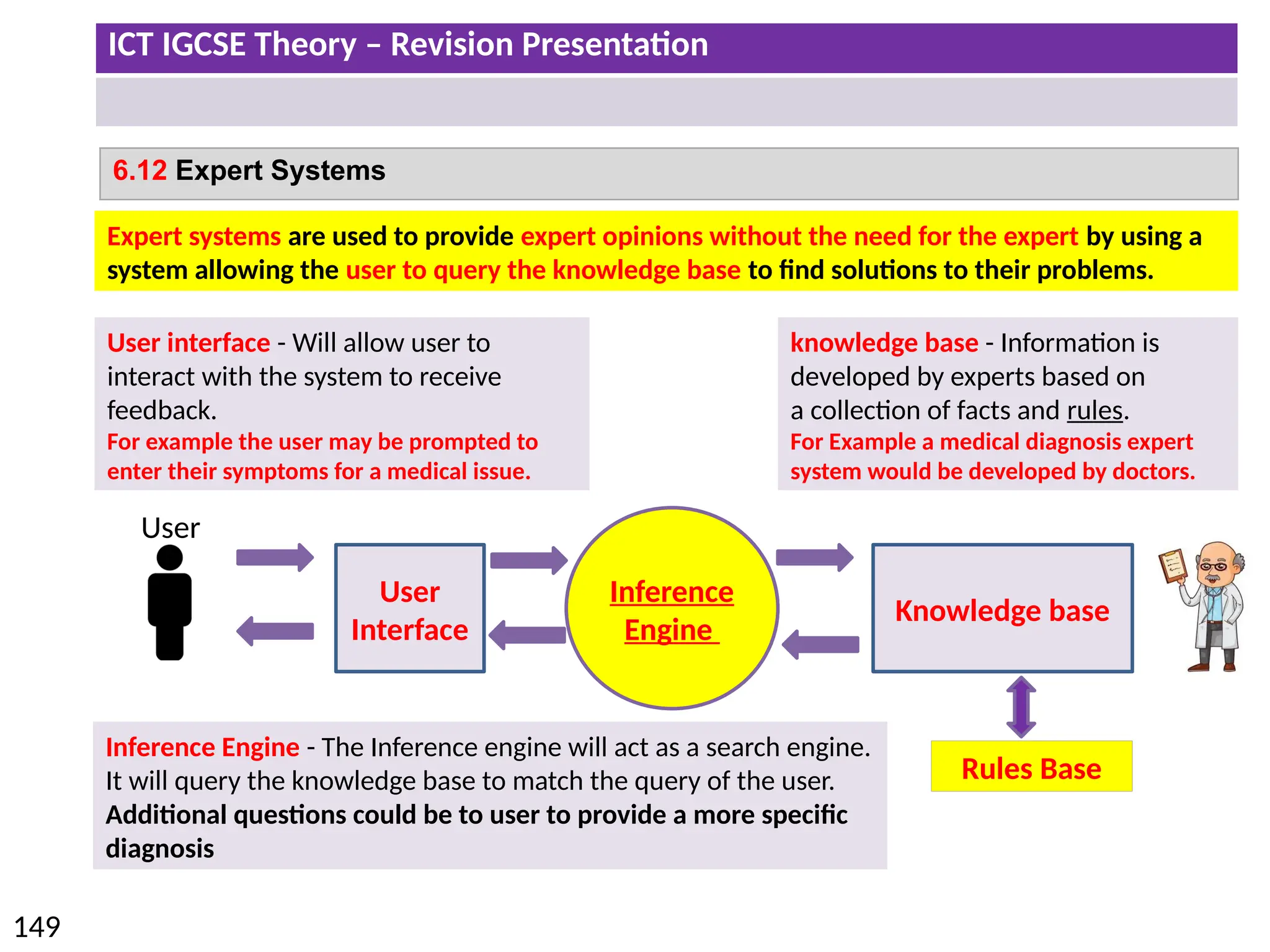 ICT IGCSE Theory – Revision Presentation
149
6.12 Expert Systems
Expert systems are used to provide expert opinions without the need for the expert by using a
system allowing the user to query the knowledge base to find solutions to their problems.
User
Interface
Inference
Engine
Knowledge base
User
User interface - Will allow user to
interact with the system to receive
feedback.
For example the user may be prompted to
enter their symptoms for a medical issue.
knowledge base - Information is
developed by experts based on
a collection of facts and rules.
For Example a medical diagnosis expert
system would be developed by doctors.
Inference Engine - The Inference engine will act as a search engine.
It will query the knowledge base to match the query of the user.
Additional questions could be to user to provide a more specific
diagnosis
Rules Base
 