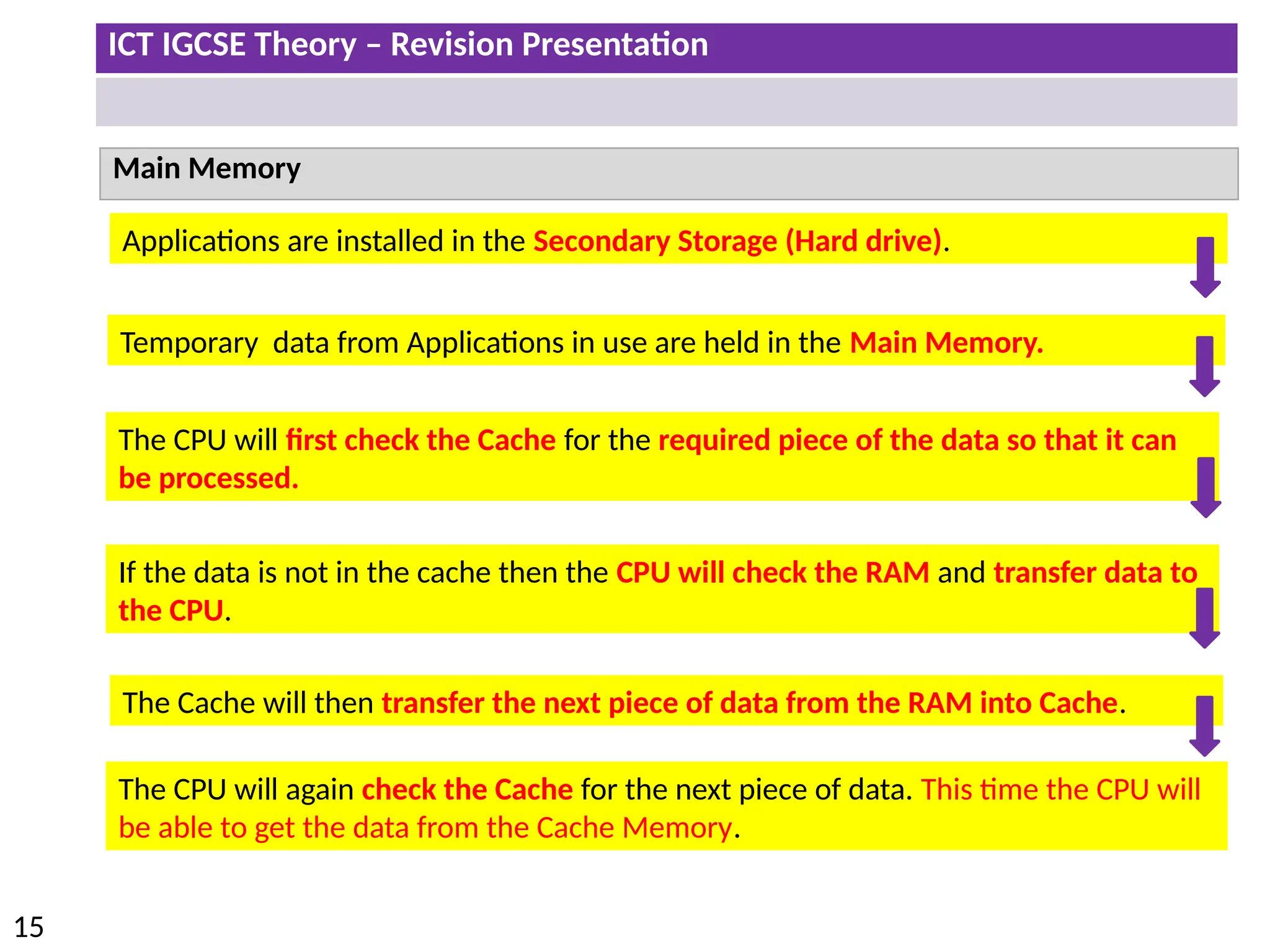 ICT IGCSE Theory – Revision Presentation
15
Main Memory
The CPU will again check the Cache for the next piece of data. This time the CPU will
be able to get the data from the Cache Memory.
Temporary data from Applications in use are held in the Main Memory.
Applications are installed in the Secondary Storage (Hard drive).
The CPU will first check the Cache for the required piece of the data so that it can
be processed.
If the data is not in the cache then the CPU will check the RAM and transfer data to
the CPU.
The Cache will then transfer the next piece of data from the RAM into Cache.
 