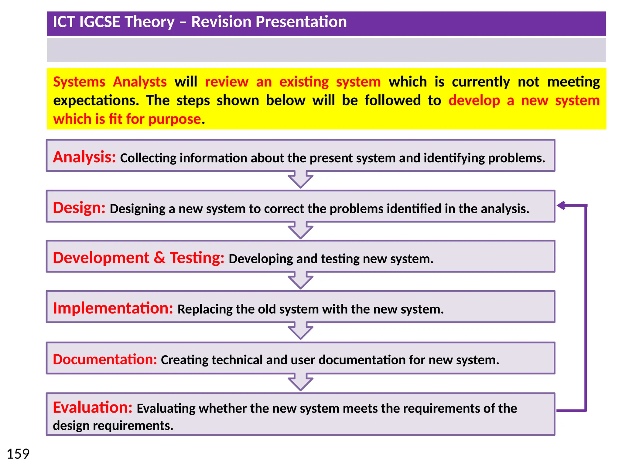 ICT IGCSE Theory – Revision Presentation
159
Evaluation: Evaluating whether the new system meets the requirements of the
design requirements.
Documentation: Creating technical and user documentation for new system.
Implementation: Replacing the old system with the new system.
Development & Testing: Developing and testing new system.
Design: Designing a new system to correct the problems identified in the analysis.
Analysis: Collecting information about the present system and identifying problems.
Systems Analysts will review an existing system which is currently not meeting
expectations. The steps shown below will be followed to develop a new system
which is fit for purpose.
 