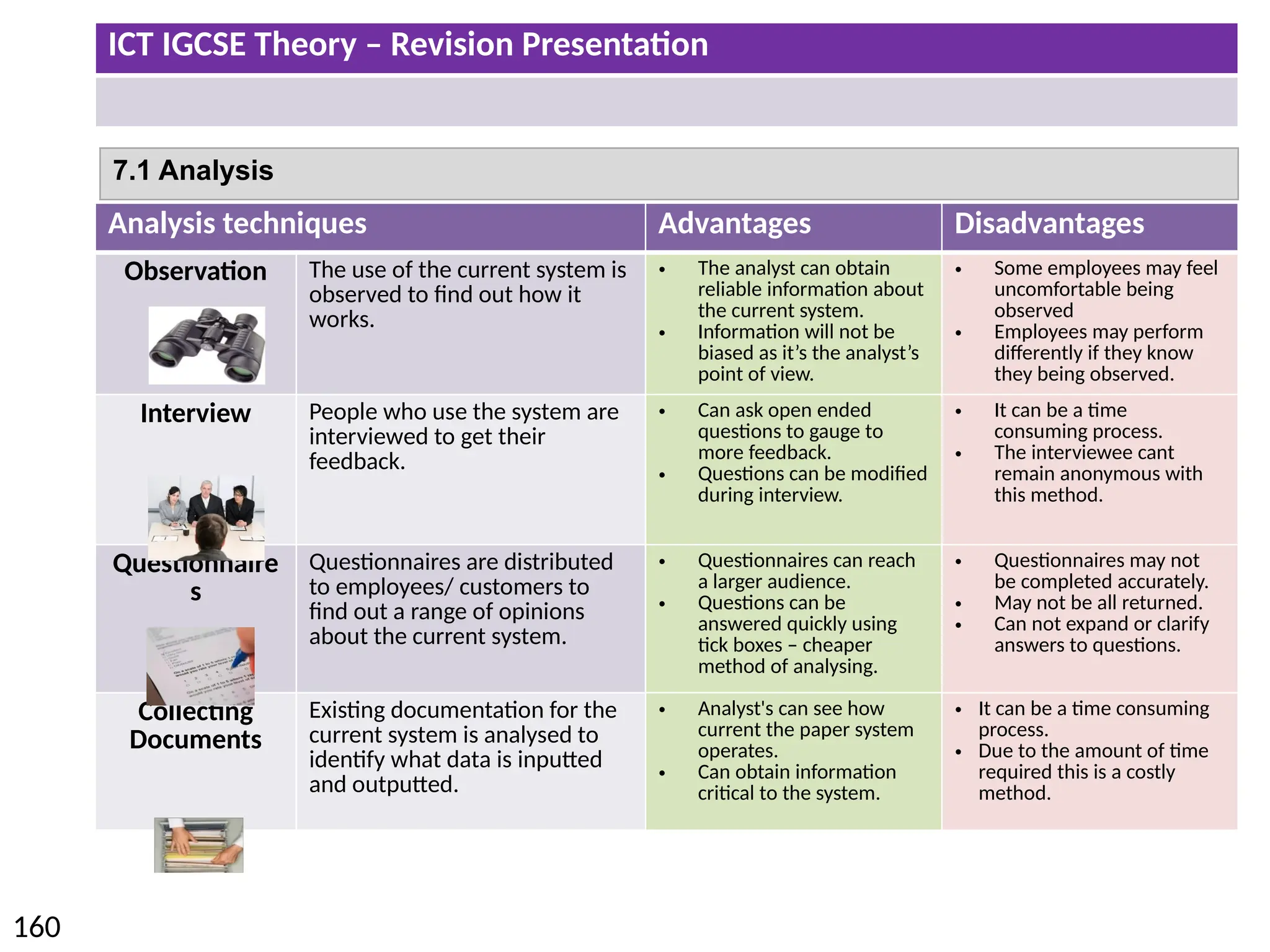 ICT IGCSE Theory – Revision Presentation
160
7.1 Analysis
Analysis techniques Advantages Disadvantages
Observation The use of the current system is
observed to find out how it
works.
• The analyst can obtain
reliable information about
the current system.
• Information will not be
biased as it’s the analyst’s
point of view.
• Some employees may feel
uncomfortable being
observed
• Employees may perform
differently if they know
they being observed.
Interview People who use the system are
interviewed to get their
feedback.
• Can ask open ended
questions to gauge to
more feedback.
• Questions can be modified
during interview.
• It can be a time
consuming process.
• The interviewee cant
remain anonymous with
this method.
Questionnaire
s
Questionnaires are distributed
to employees/ customers to
find out a range of opinions
about the current system.
• Questionnaires can reach
a larger audience.
• Questions can be
answered quickly using
tick boxes – cheaper
method of analysing.
• Questionnaires may not
be completed accurately.
• May not be all returned.
• Can not expand or clarify
answers to questions.
Collecting
Documents
Existing documentation for the
current system is analysed to
identify what data is inputted
and outputted.
• Analyst's can see how
current the paper system
operates.
• Can obtain information
critical to the system.
• It can be a time consuming
process.
• Due to the amount of time
required this is a costly
method.
 
