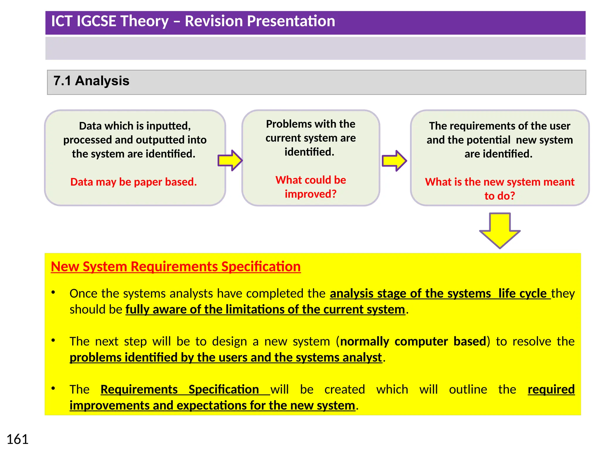 ICT IGCSE Theory – Revision Presentation
161
7.1 Analysis
Data which is inputted,
processed and outputted into
the system are identified.
Data may be paper based.
Problems with the
current system are
identified.
What could be
improved?
The requirements of the user
and the potential new system
are identified.
What is the new system meant
to do?
New System Requirements Specification
• Once the systems analysts have completed the analysis stage of the systems life cycle they
should be fully aware of the limitations of the current system.
• The next step will be to design a new system (normally computer based) to resolve the
problems identified by the users and the systems analyst.
• The Requirements Specification will be created which will outline the required
improvements and expectations for the new system.
 