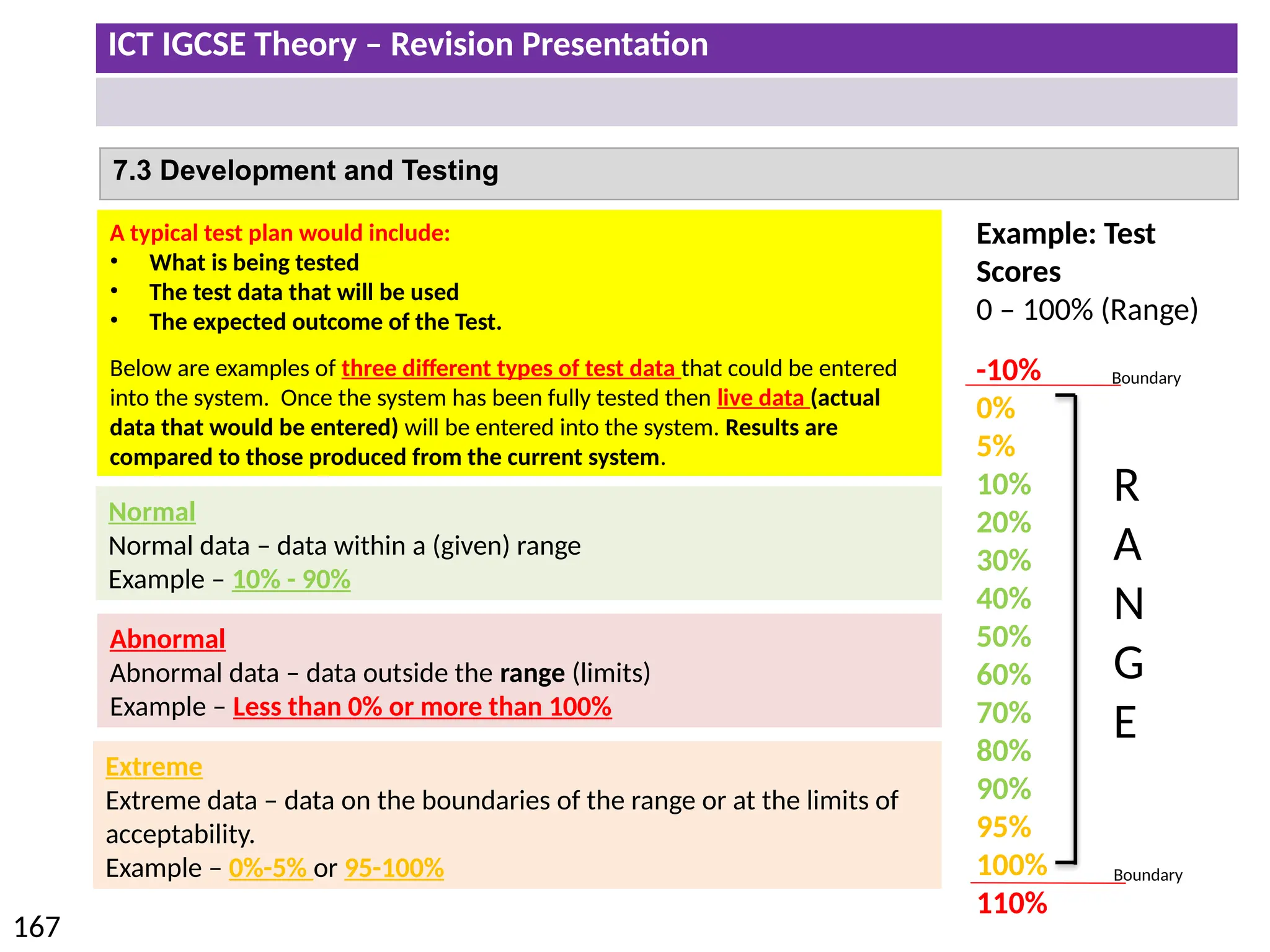 ICT IGCSE Theory – Revision Presentation
167
7.3 Development and Testing
Example: Test
Scores
0 – 100% (Range)
-10%
0%
5%
10%
20%
30%
40%
50%
60%
70%
80%
90%
95%
100%
110%
R
A
N
G
E
Boundary
Boundary
A typical test plan would include:
• What is being tested
• The test data that will be used
• The expected outcome of the Test.
Below are examples of three different types of test data that could be entered
into the system. Once the system has been fully tested then live data (actual
data that would be entered) will be entered into the system. Results are
compared to those produced from the current system.
Extreme
Extreme data – data on the boundaries of the range or at the limits of
acceptability.
Example – 0%-5% or 95-100%
Normal
Normal data – data within a (given) range
Example – 10% - 90%
Abnormal
Abnormal data – data outside the range (limits)
Example – Less than 0% or more than 100%
 