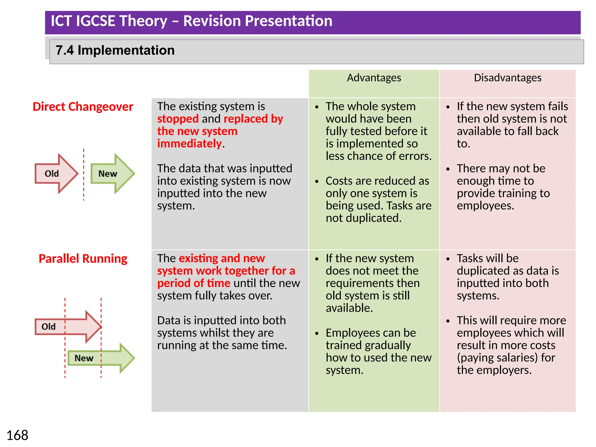 ICT IGCSE Theory – Revision Presentation
168
7.4 Implementation
Advantages Disadvantages
Direct Changeover The existing system is
stopped and replaced by
the new system
immediately.
The data that was inputted
into existing system is now
inputted into the new
system.
• The whole system
would have been
fully tested before it
is implemented so
less chance of errors.
• Costs are reduced as
only one system is
being used. Tasks are
not duplicated.
• If the new system fails
then old system is not
available to fall back
to.
• There may not be
enough time to
provide training to
employees.
Parallel Running The existing and new
system work together for a
period of time until the new
system fully takes over.
Data is inputted into both
systems whilst they are
running at the same time.
• If the new system
does not meet the
requirements then
old system is still
available.
• Employees can be
trained gradually
how to used the new
system.
• Tasks will be
duplicated as data is
inputted into both
systems.
• This will require more
employees which will
result in more costs
(paying salaries) for
the employers.
 