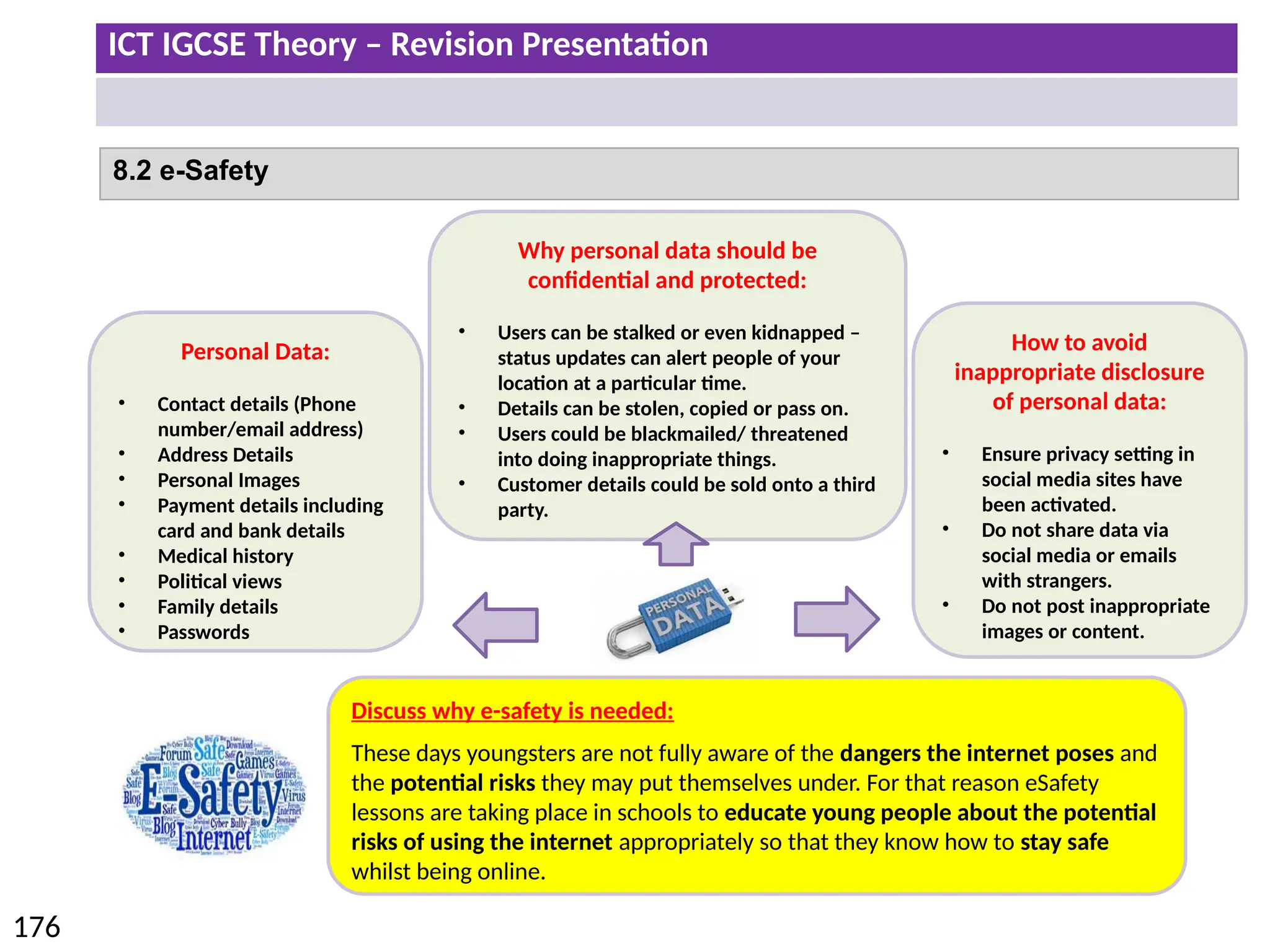 ICT IGCSE Theory – Revision Presentation
176
8.2 e-Safety
Personal Data:
• Contact details (Phone
number/email address)
• Address Details
• Personal Images
• Payment details including
card and bank details
• Medical history
• Political views
• Family details
• Passwords
Why personal data should be
confidential and protected:
• Users can be stalked or even kidnapped –
status updates can alert people of your
location at a particular time.
• Details can be stolen, copied or pass on.
• Users could be blackmailed/ threatened
into doing inappropriate things.
• Customer details could be sold onto a third
party.
How to avoid
inappropriate disclosure
of personal data:
• Ensure privacy setting in
social media sites have
been activated.
• Do not share data via
social media or emails
with strangers.
• Do not post inappropriate
images or content.
Discuss why e-safety is needed:
These days youngsters are not fully aware of the dangers the internet poses and
the potential risks they may put themselves under. For that reason eSafety
lessons are taking place in schools to educate young people about the potential
risks of using the internet appropriately so that they know how to stay safe
whilst being online.
 