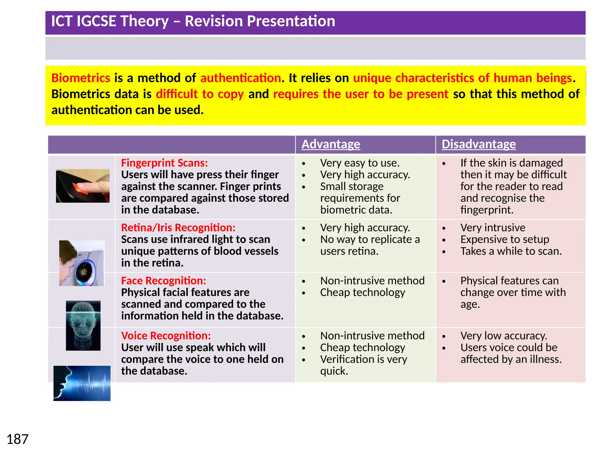 ICT IGCSE Theory – Revision Presentation
187
8.3 Security of Data
Advantage Disadvantage
Fingerprint Scans:
Users will have press their finger
against the scanner. Finger prints
are compared against those stored
in the database.
• Very easy to use.
• Very high accuracy.
• Small storage
requirements for
biometric data.
• If the skin is damaged
then it may be difficult
for the reader to read
and recognise the
fingerprint.
Retina/Iris Recognition:
Scans use infrared light to scan
unique patterns of blood vessels
in the retina.
• Very high accuracy.
• No way to replicate a
users retina.
• Very intrusive
• Expensive to setup
• Takes a while to scan.
Face Recognition:
Physical facial features are
scanned and compared to the
information held in the database.
• Non-intrusive method
• Cheap technology
• Physical features can
change over time with
age.
Voice Recognition:
User will use speak which will
compare the voice to one held on
the database.
• Non-intrusive method
• Cheap technology
• Verification is very
quick.
• Very low accuracy.
• Users voice could be
affected by an illness.
Biometrics is a method of authentication. It relies on unique characteristics of human beings.
Biometrics data is difficult to copy and requires the user to be present so that this method of
authentication can be used.
 