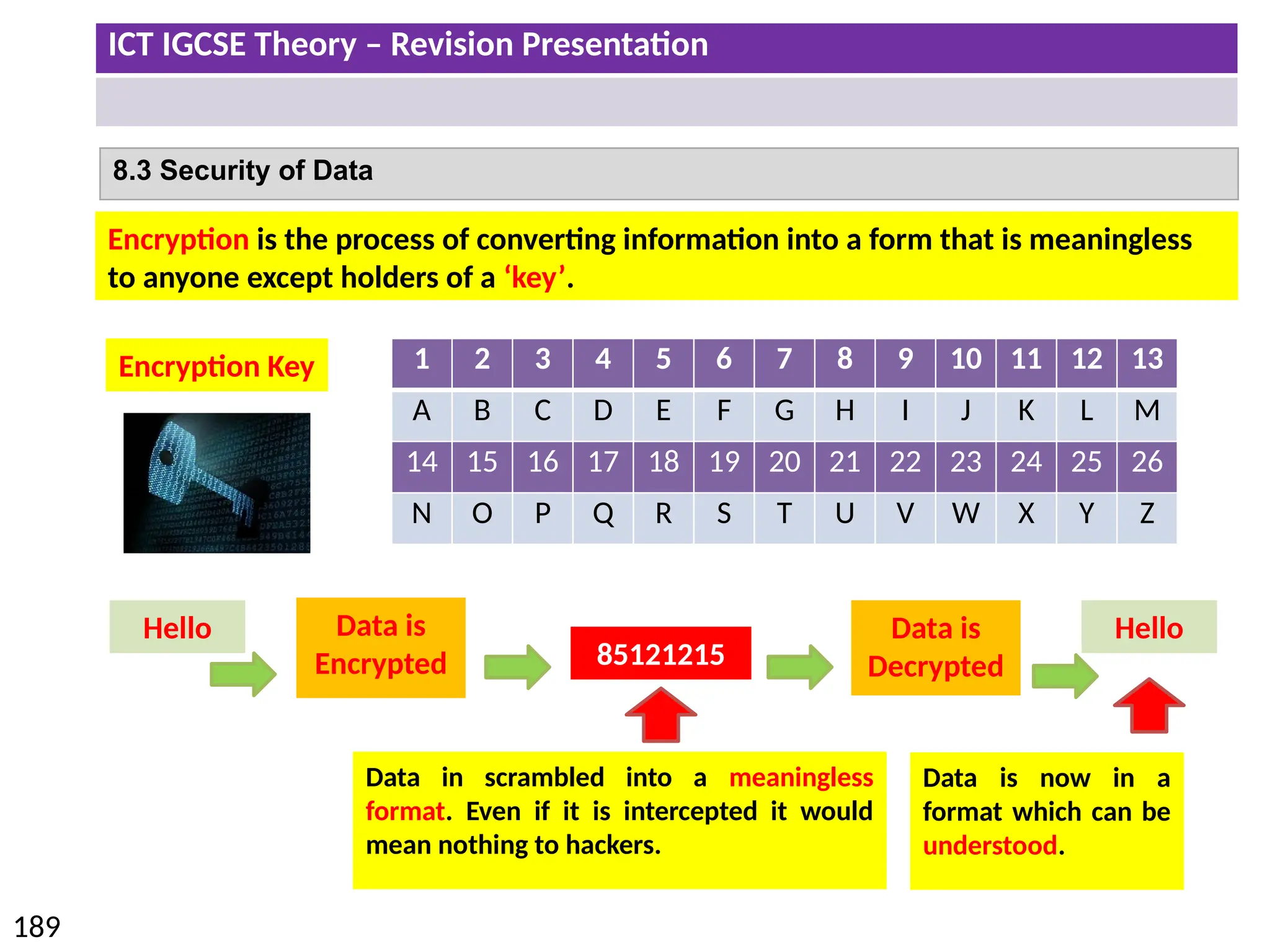 ICT IGCSE Theory – Revision Presentation
189
8.3 Security of Data
1 2 3 4 5 6 7 8 9 10 11 12 13
A B C D E F G H I J K L M
14 15 16 17 18 19 20 21 22 23 24 25 26
N O P Q R S T U V W X Y Z
Encryption Key
Encryption is the process of converting information into a form that is meaningless
to anyone except holders of a ‘key’.
Hello Data is
Encrypted 85121215
Data is
Decrypted
Hello
Data in scrambled into a meaningless
format. Even if it is intercepted it would
mean nothing to hackers.
Data is now in a
format which can be
understood.
 