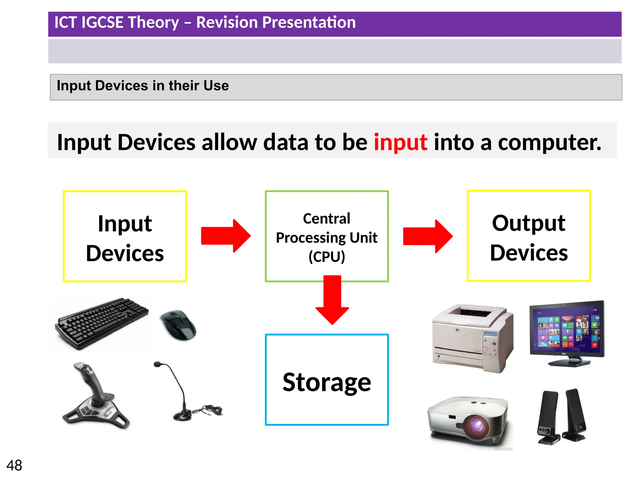 ICT IGCSE Theory – Revision Presentation
48
Input Devices in their Use
Input Devices allow data to be input into a computer.
Input
Devices
Central
Processing Unit
(CPU)
Storage
Output
Devices
 