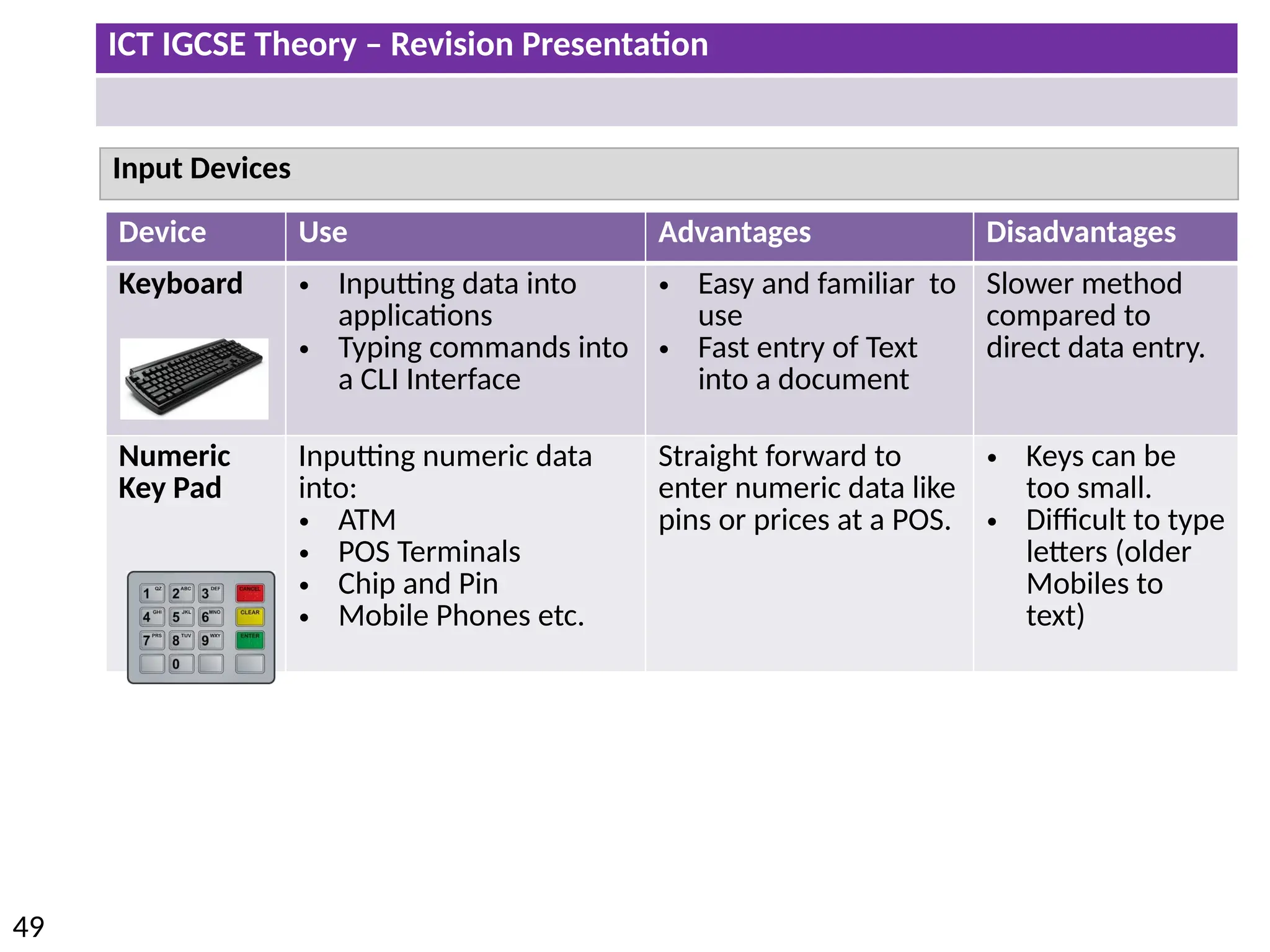 ICT IGCSE Theory – Revision Presentation
49
Device Use Advantages Disadvantages
Keyboard • Inputting data into
applications
• Typing commands into
a CLI Interface
• Easy and familiar to
use
• Fast entry of Text
into a document
Slower method
compared to
direct data entry.
Numeric
Key Pad
Inputting numeric data
into:
• ATM
• POS Terminals
• Chip and Pin
• Mobile Phones etc.
Straight forward to
enter numeric data like
pins or prices at a POS.
• Keys can be
too small.
• Difficult to type
letters (older
Mobiles to
text)
Input Devices
 
