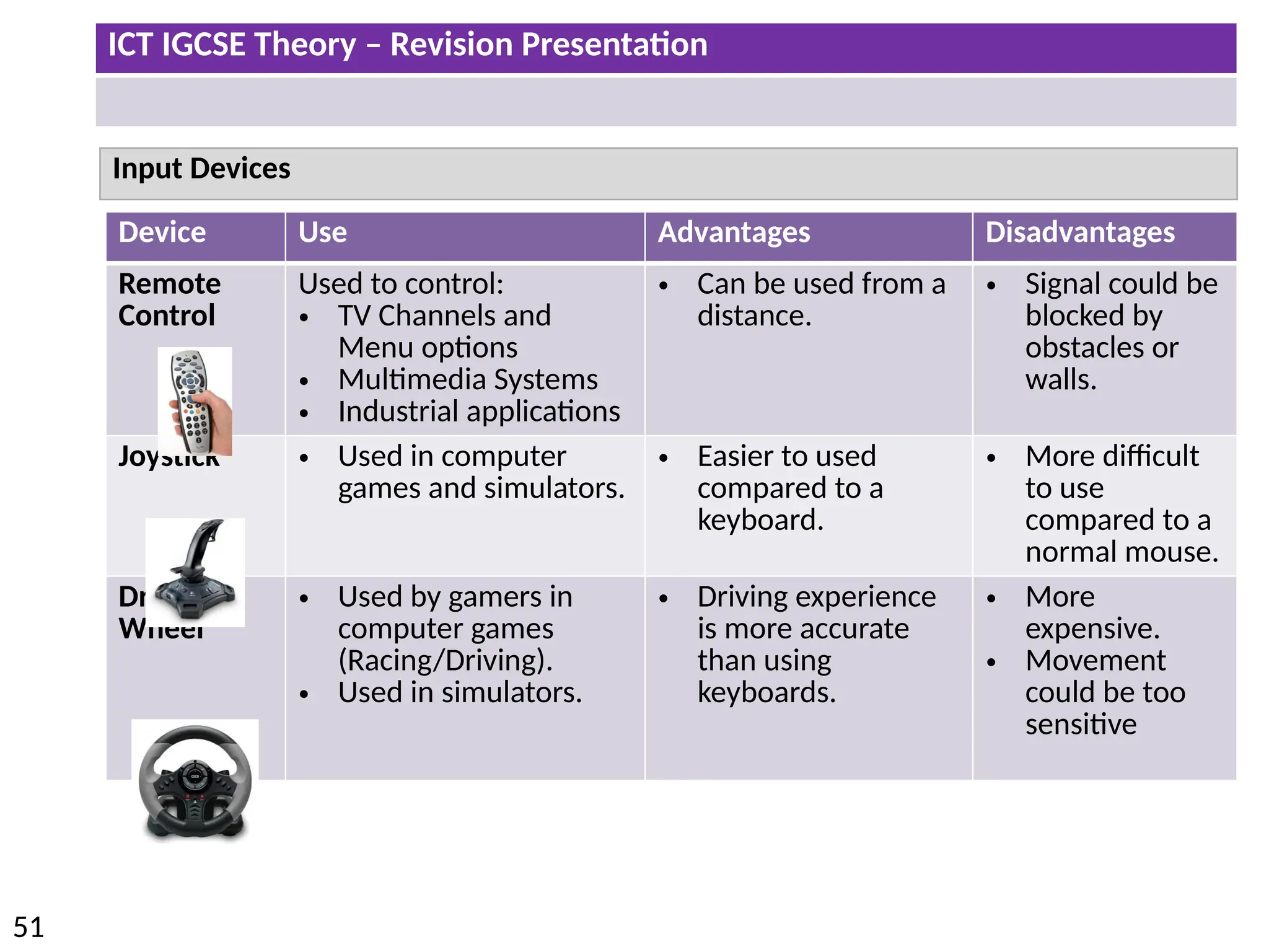 ICT IGCSE Theory – Revision Presentation
51
Input Devices
Device Use Advantages Disadvantages
Remote
Control
Used to control:
• TV Channels and
Menu options
• Multimedia Systems
• Industrial applications
• Can be used from a
distance.
• Signal could be
blocked by
obstacles or
walls.
Joystick • Used in computer
games and simulators.
• Easier to used
compared to a
keyboard.
• More difficult
to use
compared to a
normal mouse.
Driving
Wheel
• Used by gamers in
computer games
(Racing/Driving).
• Used in simulators.
• Driving experience
is more accurate
than using
keyboards.
• More
expensive.
• Movement
could be too
sensitive
 
