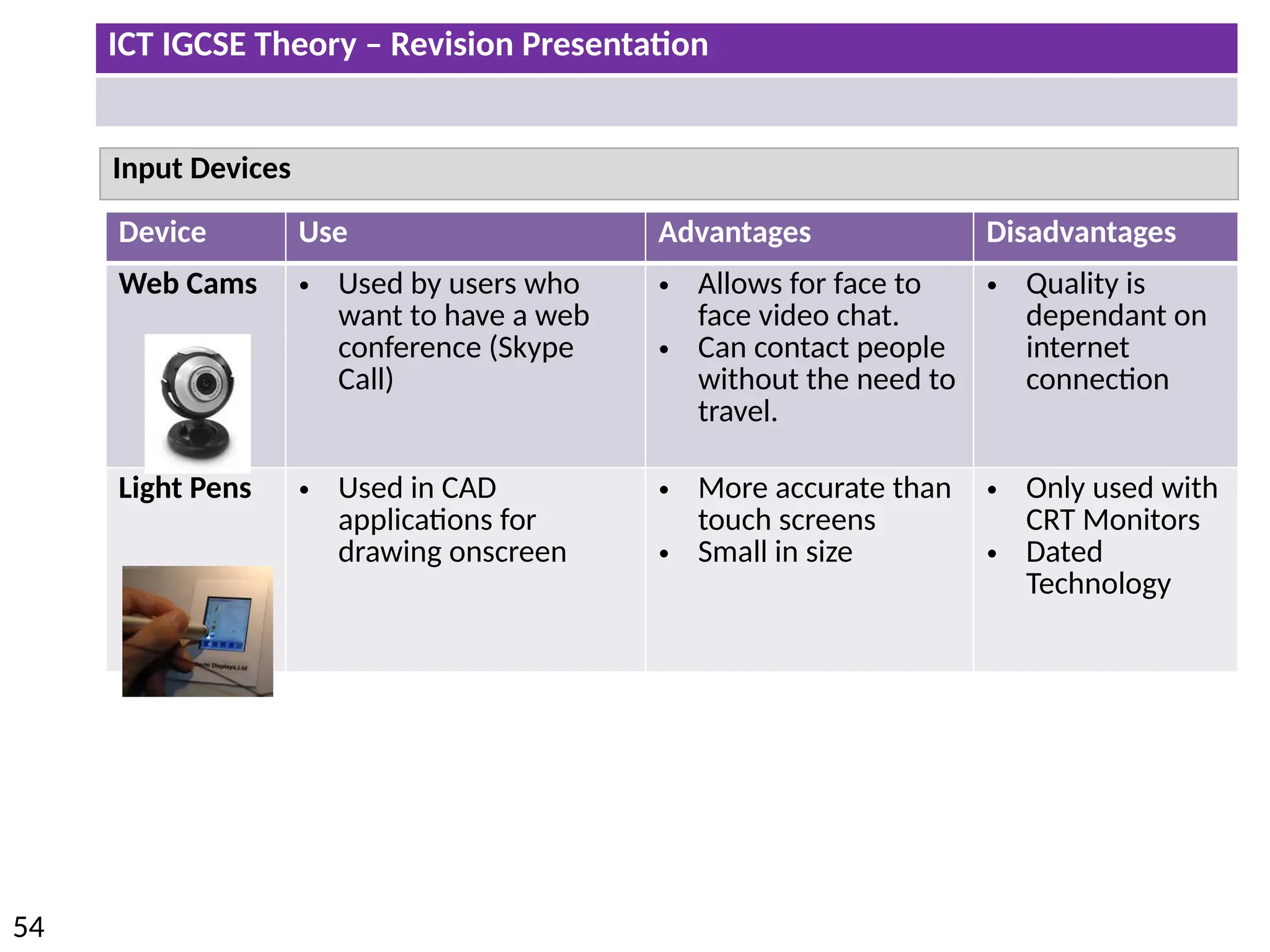 ICT IGCSE Theory – Revision Presentation
54
Input Devices
Device Use Advantages Disadvantages
Web Cams • Used by users who
want to have a web
conference (Skype
Call)
• Allows for face to
face video chat.
• Can contact people
without the need to
travel.
• Quality is
dependant on
internet
connection
Light Pens • Used in CAD
applications for
drawing onscreen
• More accurate than
touch screens
• Small in size
• Only used with
CRT Monitors
• Dated
Technology
 