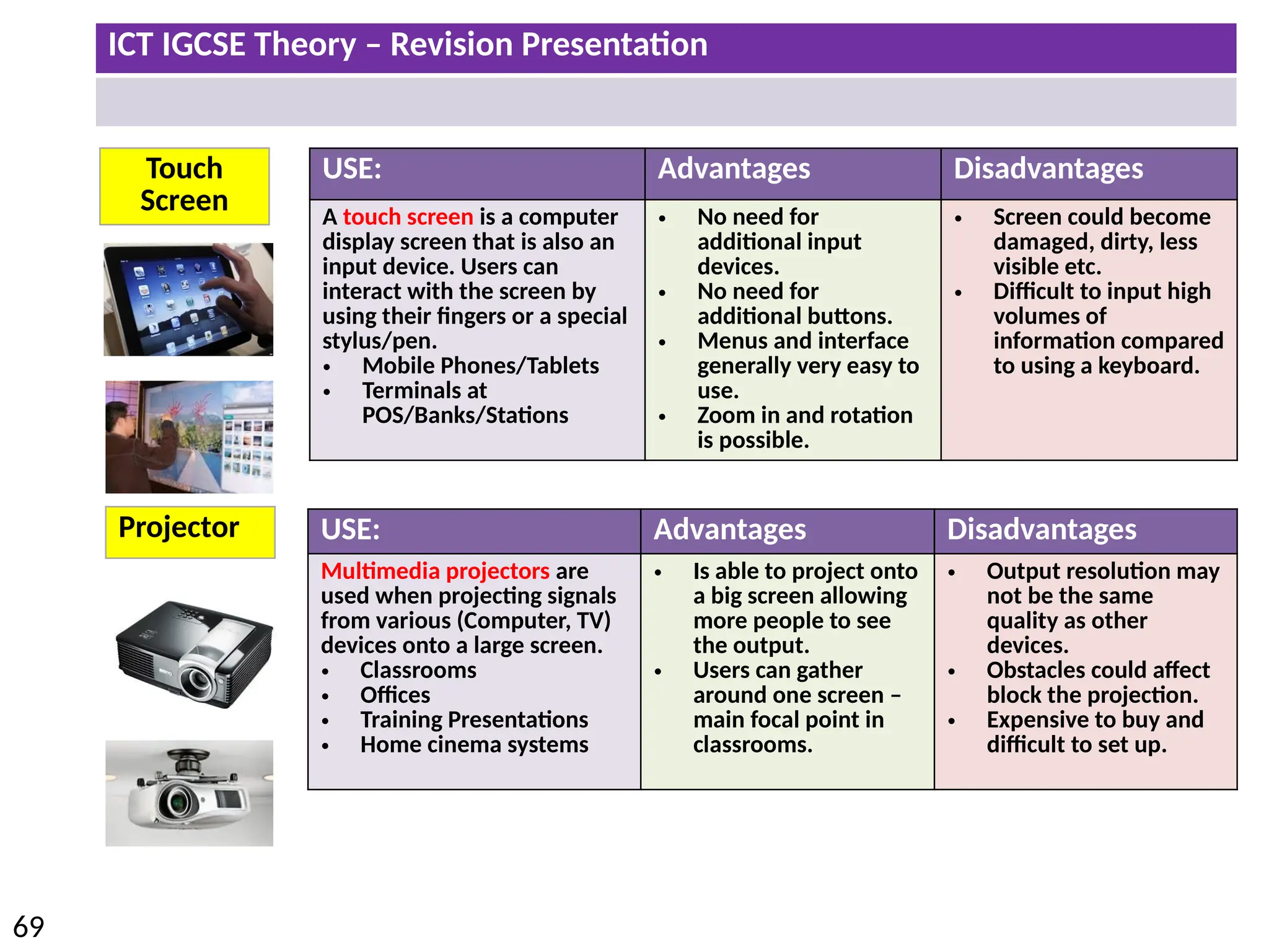 ICT IGCSE Theory – Revision Presentation
69
Touch
Screen
Projector
USE: Advantages Disadvantages
A touch screen is a computer
display screen that is also an
input device. Users can
interact with the screen by
using their fingers or a special
stylus/pen.
• Mobile Phones/Tablets
• Terminals at
POS/Banks/Stations
• No need for
additional input
devices.
• No need for
additional buttons.
• Menus and interface
generally very easy to
use.
• Zoom in and rotation
is possible.
• Screen could become
damaged, dirty, less
visible etc.
• Difficult to input high
volumes of
information compared
to using a keyboard.
USE: Advantages Disadvantages
Multimedia projectors are
used when projecting signals
from various (Computer, TV)
devices onto a large screen.
• Classrooms
• Offices
• Training Presentations
• Home cinema systems
• Is able to project onto
a big screen allowing
more people to see
the output.
• Users can gather
around one screen –
main focal point in
classrooms.
• Output resolution may
not be the same
quality as other
devices.
• Obstacles could affect
block the projection.
• Expensive to buy and
difficult to set up.
 