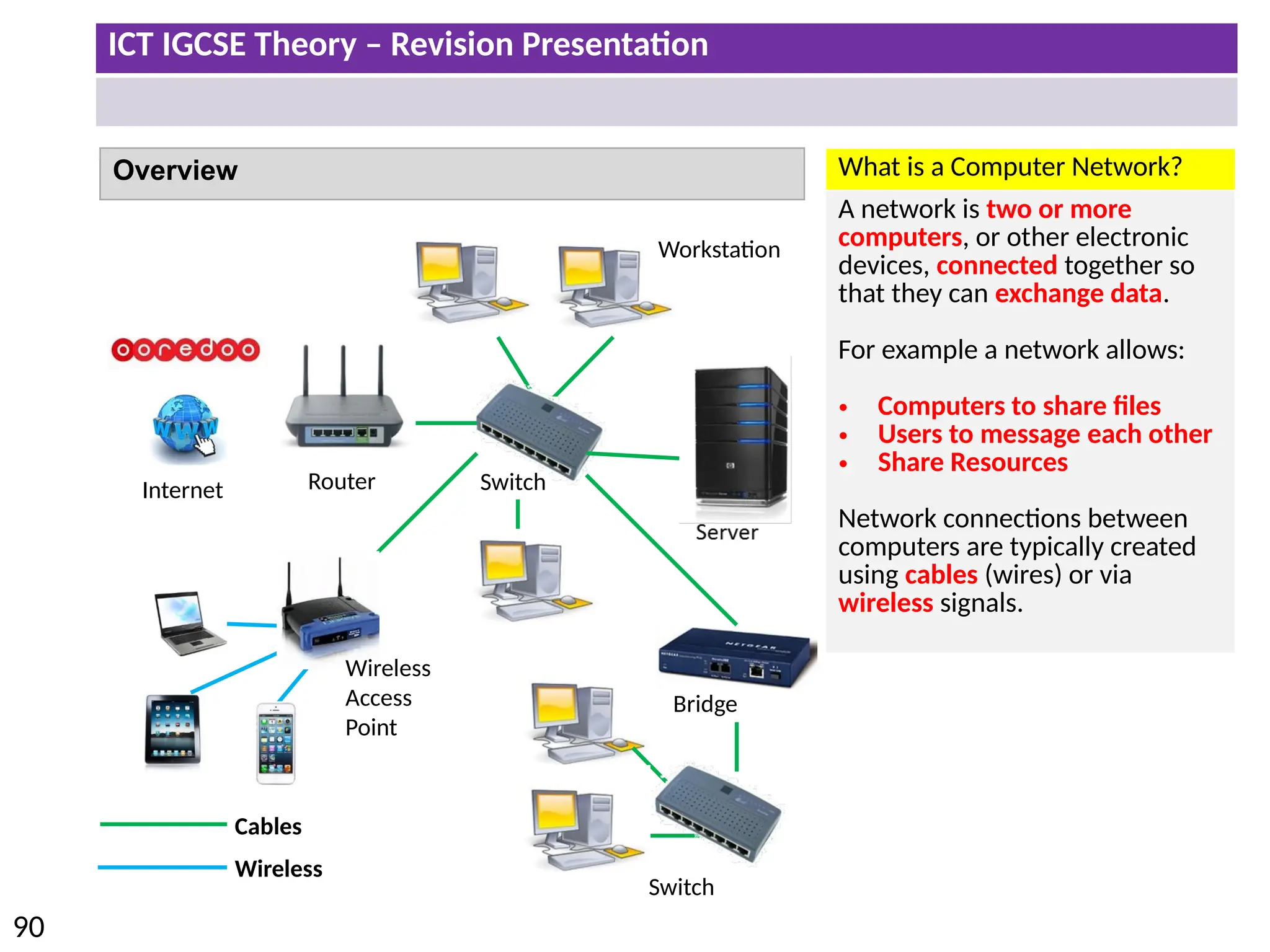 ICT IGCSE Theory – Revision Presentation
90
Overview What is a Computer Network?
A network is two or more
computers, or other electronic
devices, connected together so
that they can exchange data.
For example a network allows:
• Computers to share files
• Users to message each other
• Share Resources
Network connections between
computers are typically created
using cables (wires) or via
wireless signals.
Cables
Wireless
Workstation
Switch
Bridge
Wireless
Access
Point
Internet
Switch
Router
 