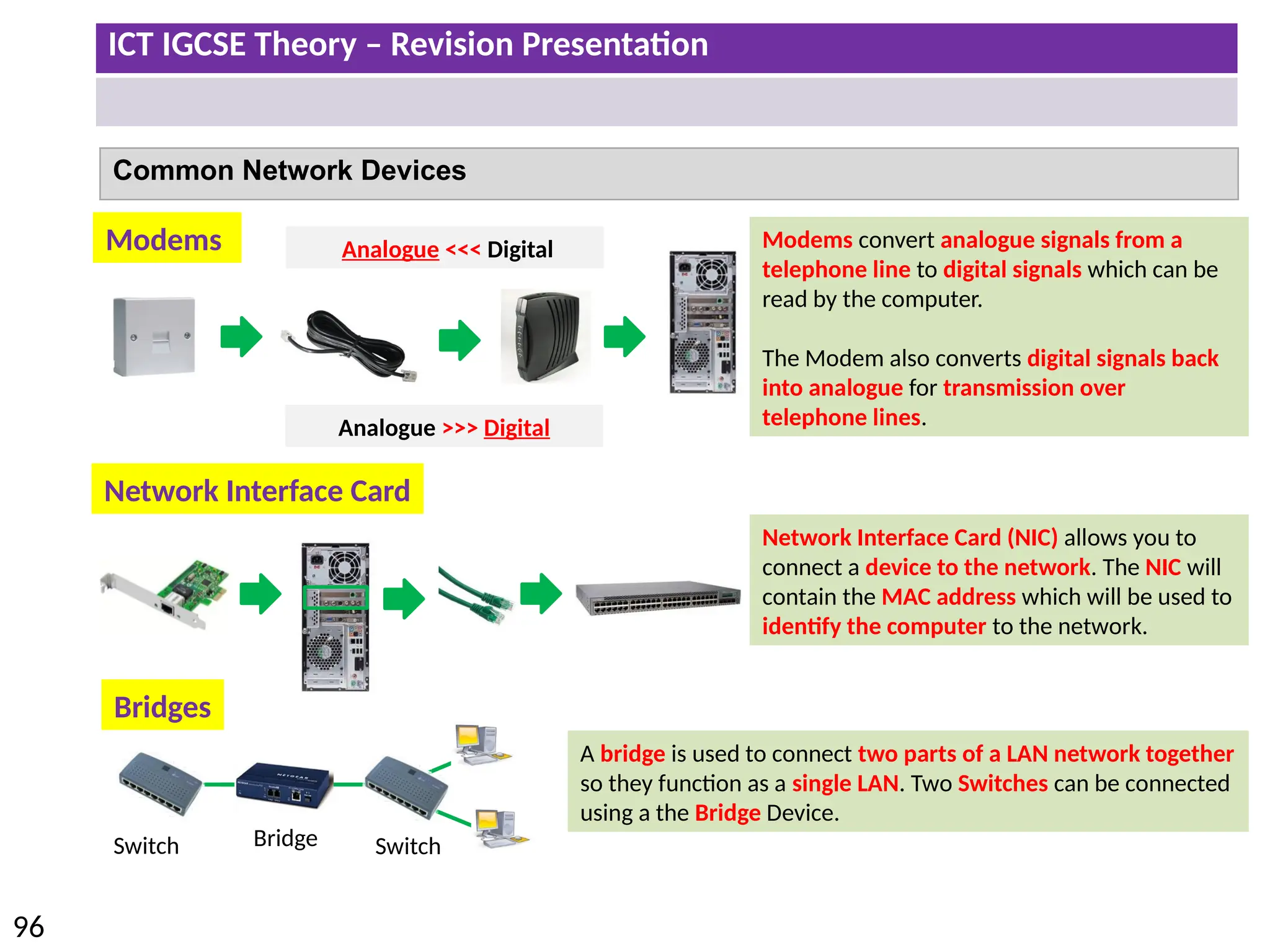 ICT IGCSE Theory – Revision Presentation
96
Common Network Devices
Modems
Network Interface Card
Bridge
Switch
Bridges
Network Interface Card (NIC) allows you to
connect a device to the network. The NIC will
contain the MAC address which will be used to
identify the computer to the network.
Switch
A bridge is used to connect two parts of a LAN network together
so they function as a single LAN. Two Switches can be connected
using a the Bridge Device.
Modems convert analogue signals from a
telephone line to digital signals which can be
read by the computer.
The Modem also converts digital signals back
into analogue for transmission over
telephone lines.
Analogue >>> Digital
Analogue <<< Digital
 