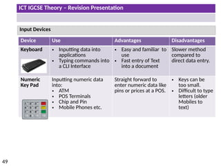 Terminals Ict COMPLETE IGCSE NOTE 396442924-ICT-For-IGCSE.pptx