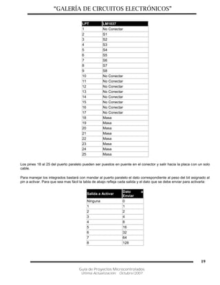 “GALERÍA DE CIRCUITOS ELECTRÓNICOS”
Guía de Proyectos Microcontrolados
Última Actualización: Octubre/2007
19
LPT LM1037
1 No Conectar
2 S1
3 S2
4 S3
5 S4
6 S5
7 S6
8 S7
9 S8
10 No Conectar
11 No Conectar
12 No Conectar
13 No Conectar
14 No Conectar
15 No Conectar
16 No Conectar
17 No Conectar
18 Masa
19 Masa
20 Masa
21 Masa
22 Masa
23 Masa
24 Masa
25 Masa
Los pines 18 al 25 del puerto paralelo pueden ser puestos en puente en el conector y salir hacia la placa con un solo
cable.
Para manejar los integrados bastará con mandar al puerto paralelo el dato correspondiente al peso del bit asignado al
pin a activar. Para que sea mas fácil la tabla de abajo refleja cada salida y el dato que se debe enviar para activarla:
Salida a Activar
Dato a
Enviar
Ninguna 0
1 1
2 2
3 4
4 8
5 16
6 32
7 64
8 128
 