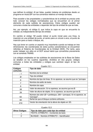 Programación Gráfica: AutoLISP Capitulo 12: Organización de la Base de Datos de AutoCAD
159
que definen la entidad. Al ser listas, pueden tratarse sin problemas desde un
programa en AutoLISP con los comandos relativos al manejo de listas.
Para acceder a las propiedades y características de la entidad es preciso ante
todo conocer los códigos normalizados que se encuentran en el primer
elemento de cada sublista de asociaciones. Estos códigos pueden ser
comunes a todas las entidades o depender del tipo de entidad de que se trate.
Así, por ejemplo, el código 8, que indica la capa en que se encuentra la
entidad, es independiente del tipo de entidad.
En cambio el código 1Ø puede indicar el punto inicial para una línea, la
inserción en una entidad de punto, el centro para un circulo o arco, el punto de
inserción para un texto o bloque, etc.
Hay que tener en cuenta un aspecto muy importante cuando se trabaja en tres
dimensiones: las coordenadas de estos puntos característicos se encuentran
referidas al Sistema de Coordenadas de la Entidad (SCE). Por tanto, para
poder trabajar con ellos en el SCP actual habrá que convertirlos previamente
con el comando TRANS.
Los códigos empleados en las sublistas de asociaciones de la Base de Datos
se detallan en los cuadros siguientes, divididos en dos grupos; códigos
comunes a todas las entidades y códigos que cambian según el tipo de
entidad.
Cuadro 12.1.
Códigos
comunes
Tipo de dato
- 1 Nombre de la entidad.
Ø Tipo de entidad
6 Nombre de tipo de línea. Si no aparece, se asume que es “porcapa
7 Nombre de estilo de texto.
8 Nombre de capa.
38 Valor de elevación. Si no aparece, se asume que es Ø.
39 Valor de altura de objeto. Si no aparece, se asume que es Ø.
62
Número de color (Ø = porbloque, 256 = porcapa). Si no aparece, es
"porcapa".
66 Señal de que el bloque contiene atributos.
210 Vector de orientación de la altura de objeto en 3D.
Cuadro 12.2
Otros Códigos Tipo de dato para cada tipo de entidad
1 TEXTO, ATRIBUTO – Contenido de texto
2 BLOQUE – Nombre ATRIBUTO – Identificador
 